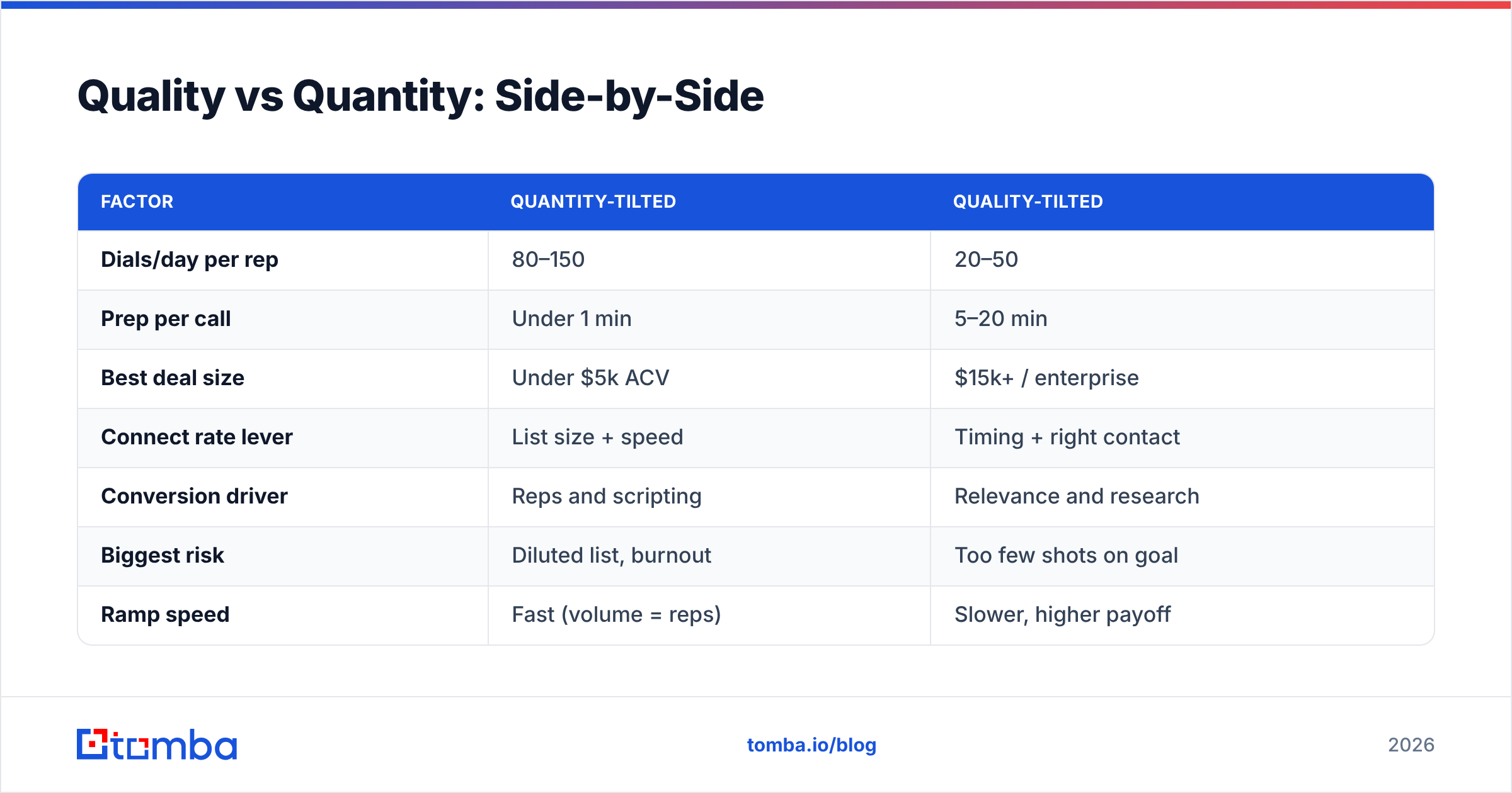 Diagram: Quality vs Quantity: Side-by-Side