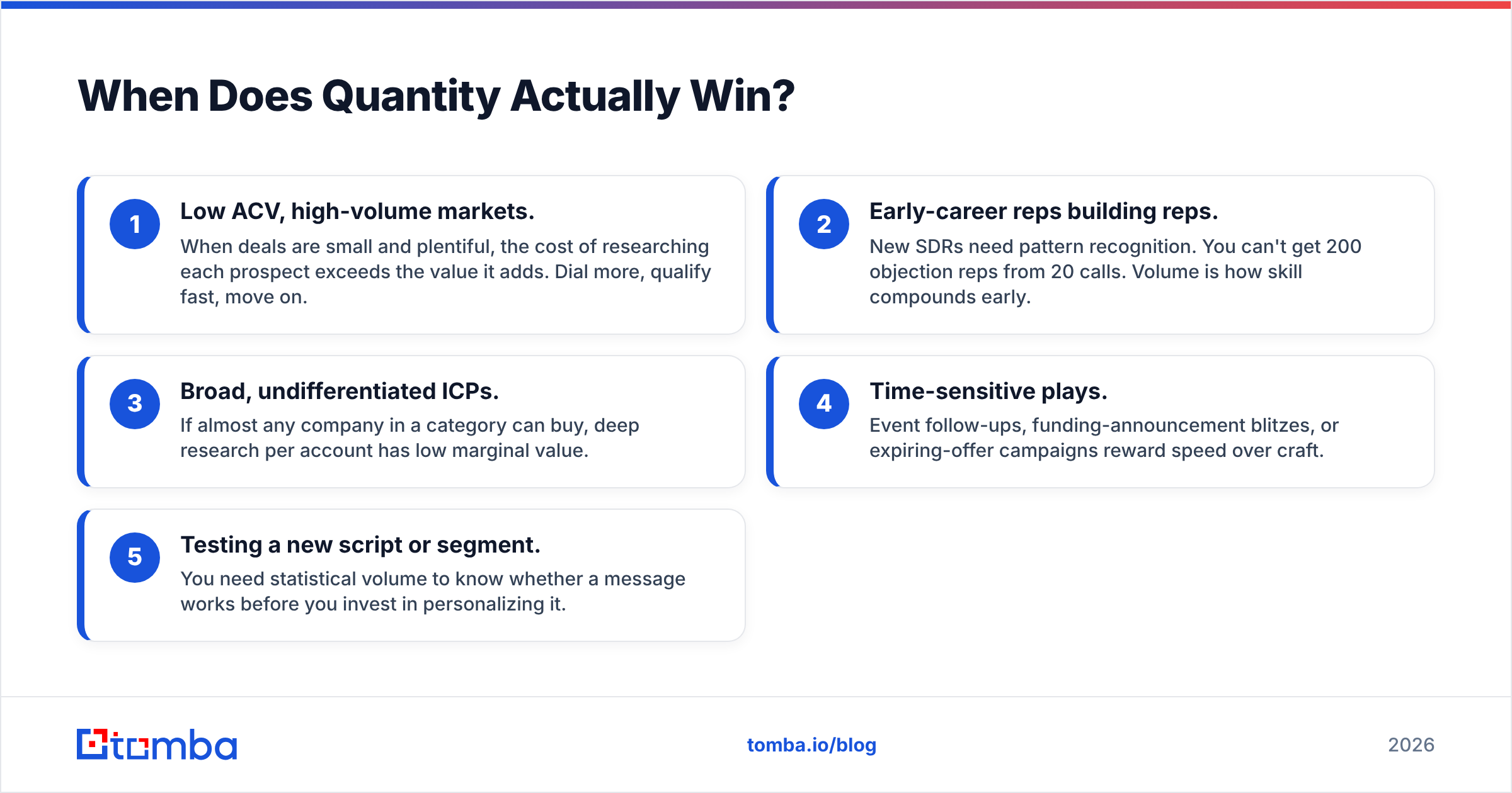 Diagram: When Does Quantity Actually Win