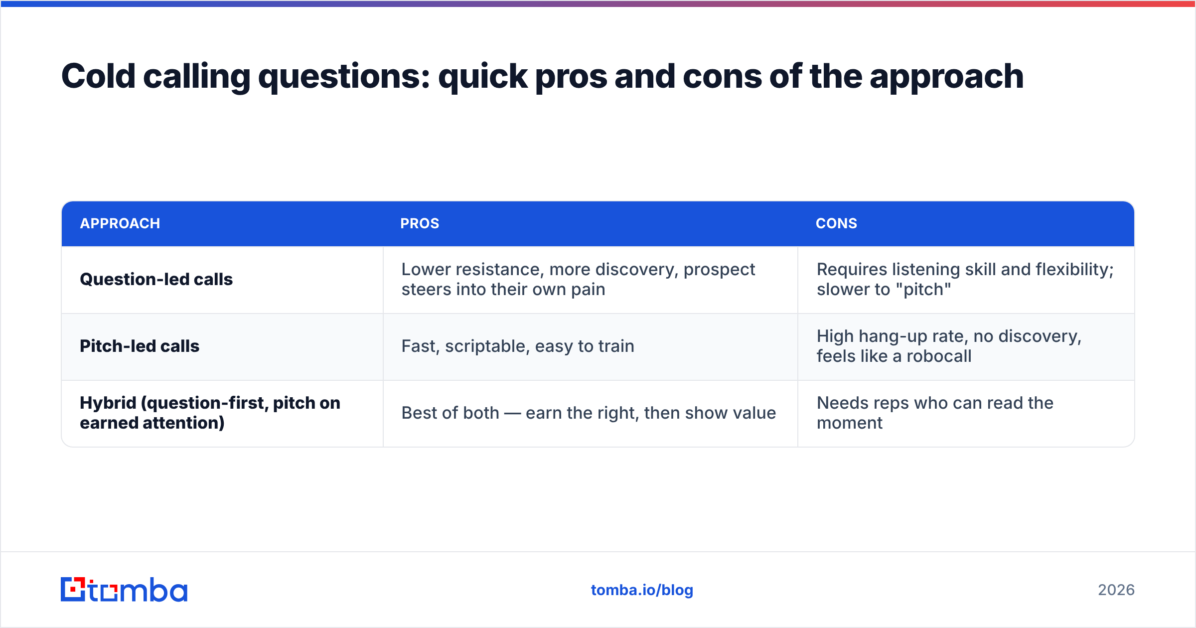 Diagram: Cold calling questions: quick pros and cons of the approach