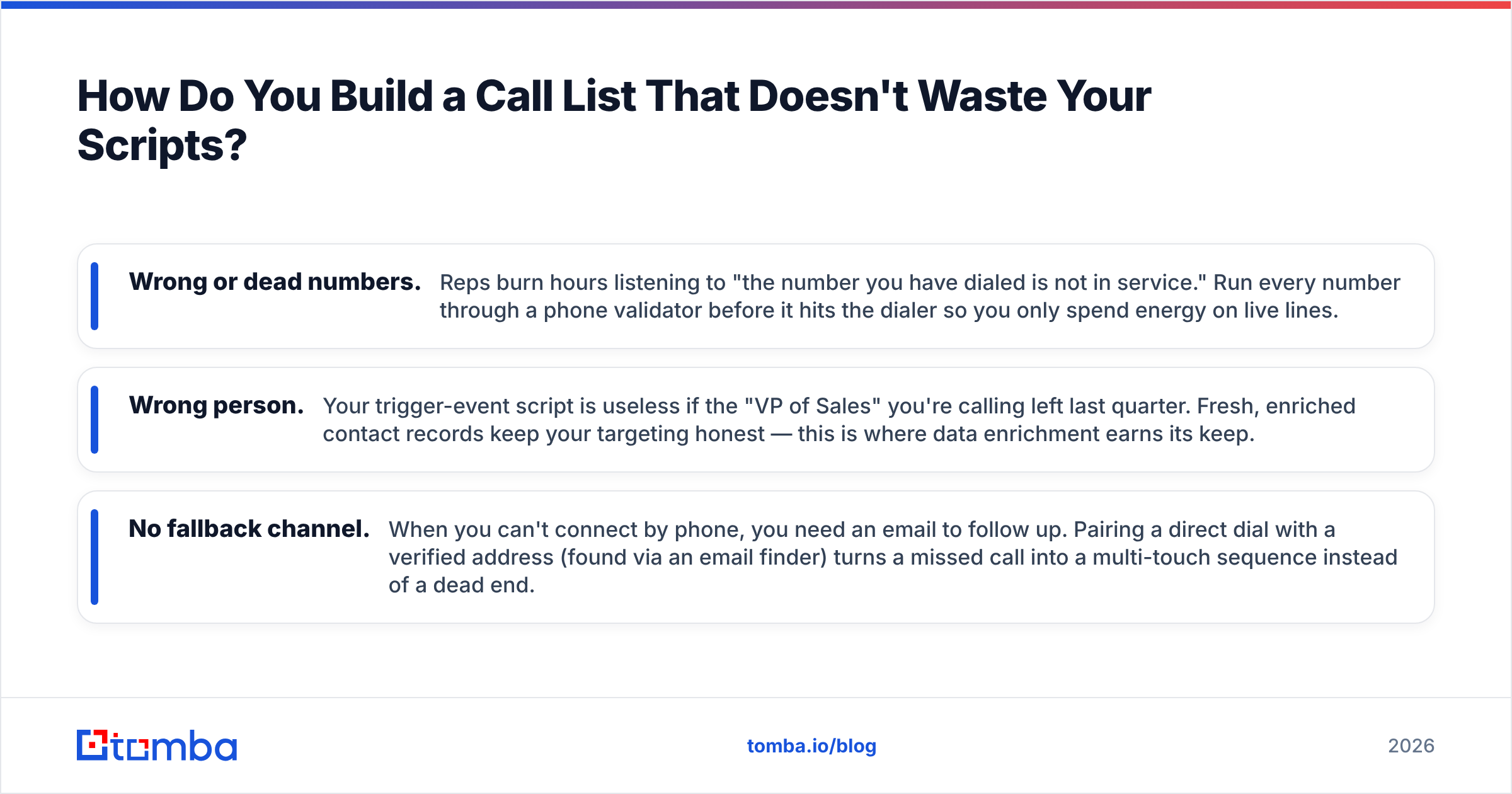 Diagram: How Do You Build a Call List That Doesn't Waste Your Scripts