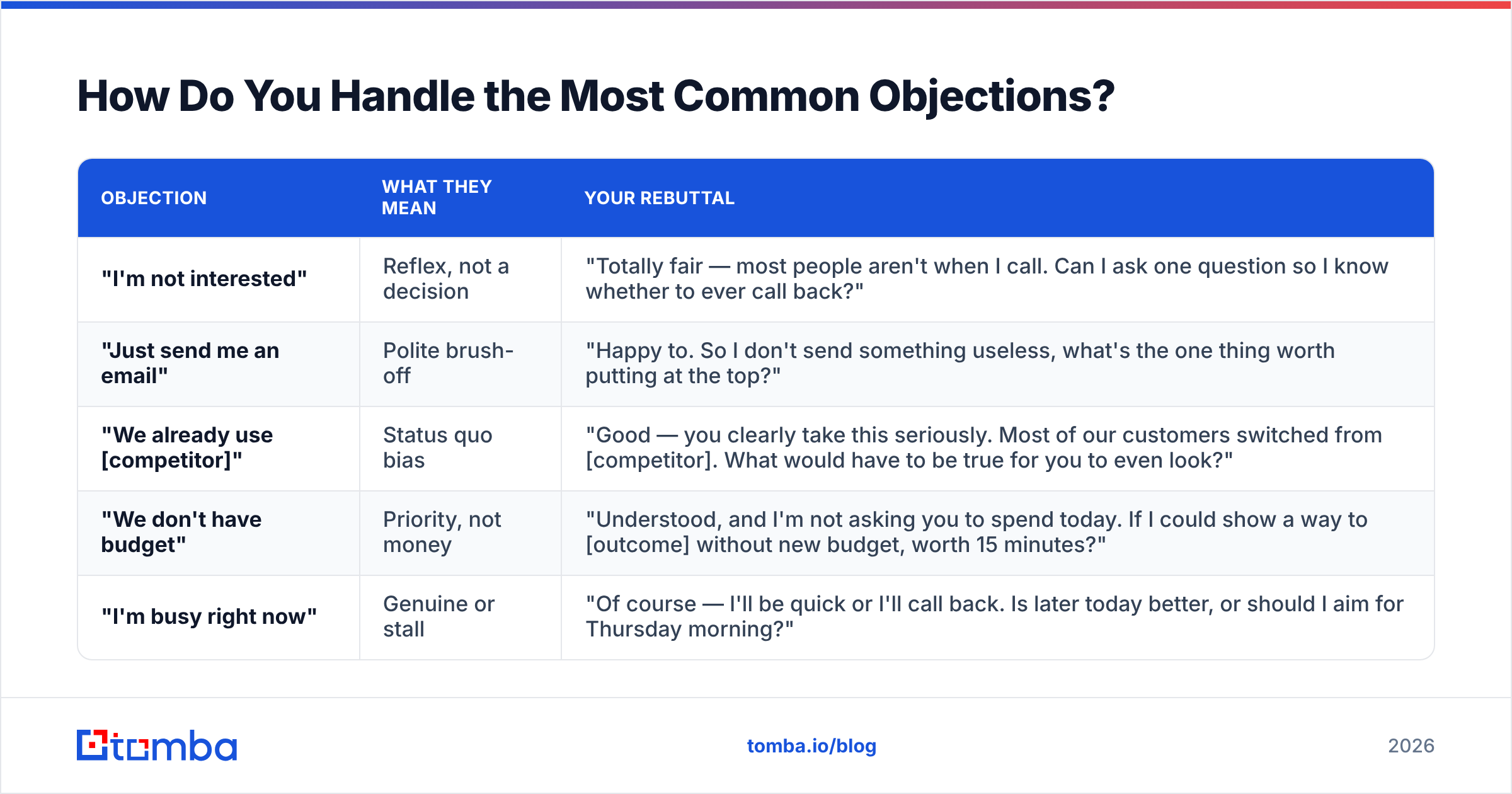 Diagram: How Do You Handle the Most Common Objections