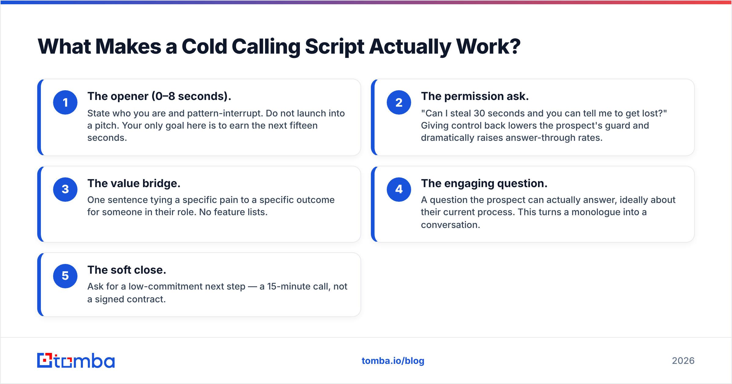Diagram: What Makes a Cold Calling Script Actually Work