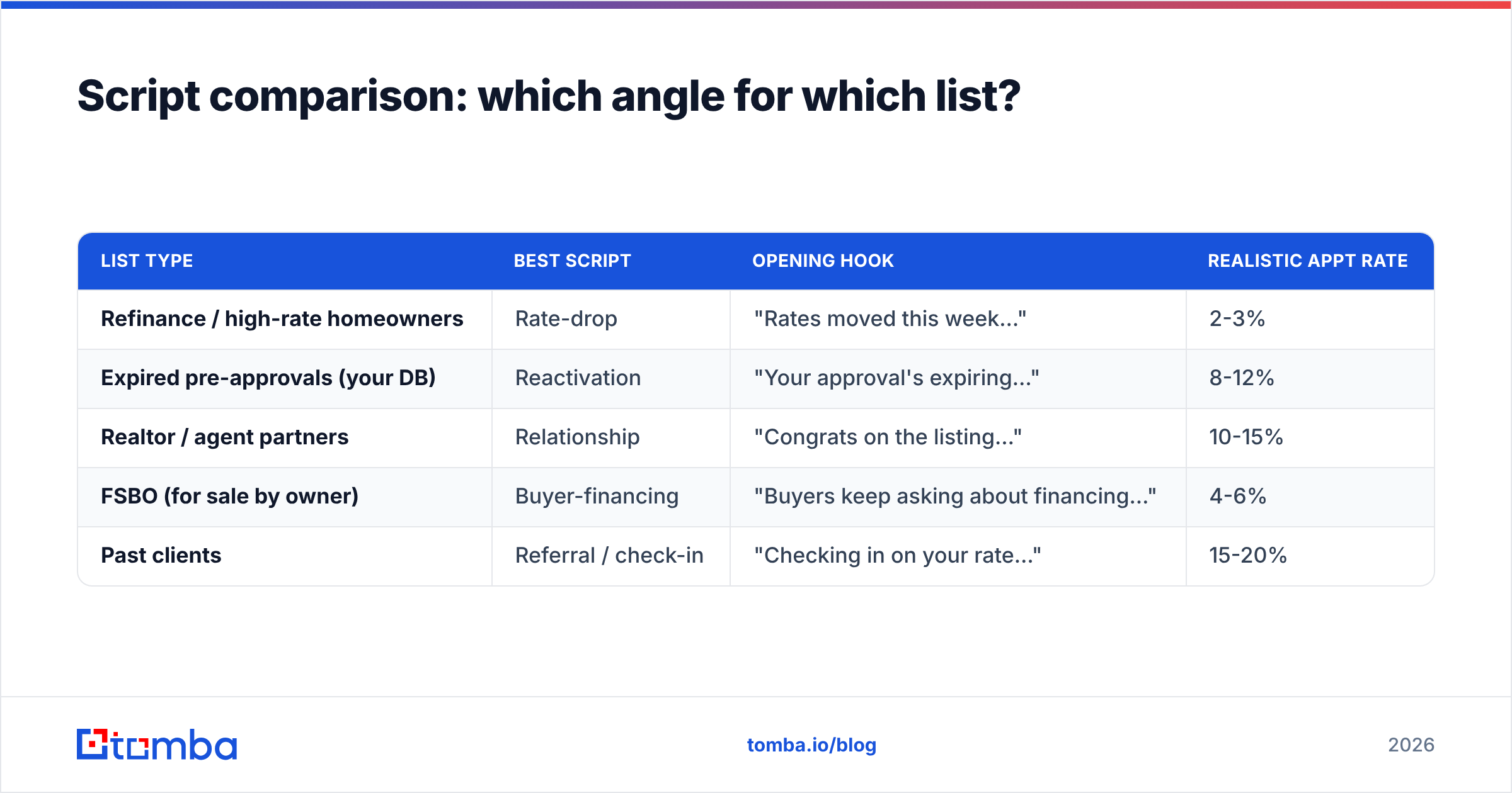 Diagram: Script comparison: which angle for which list