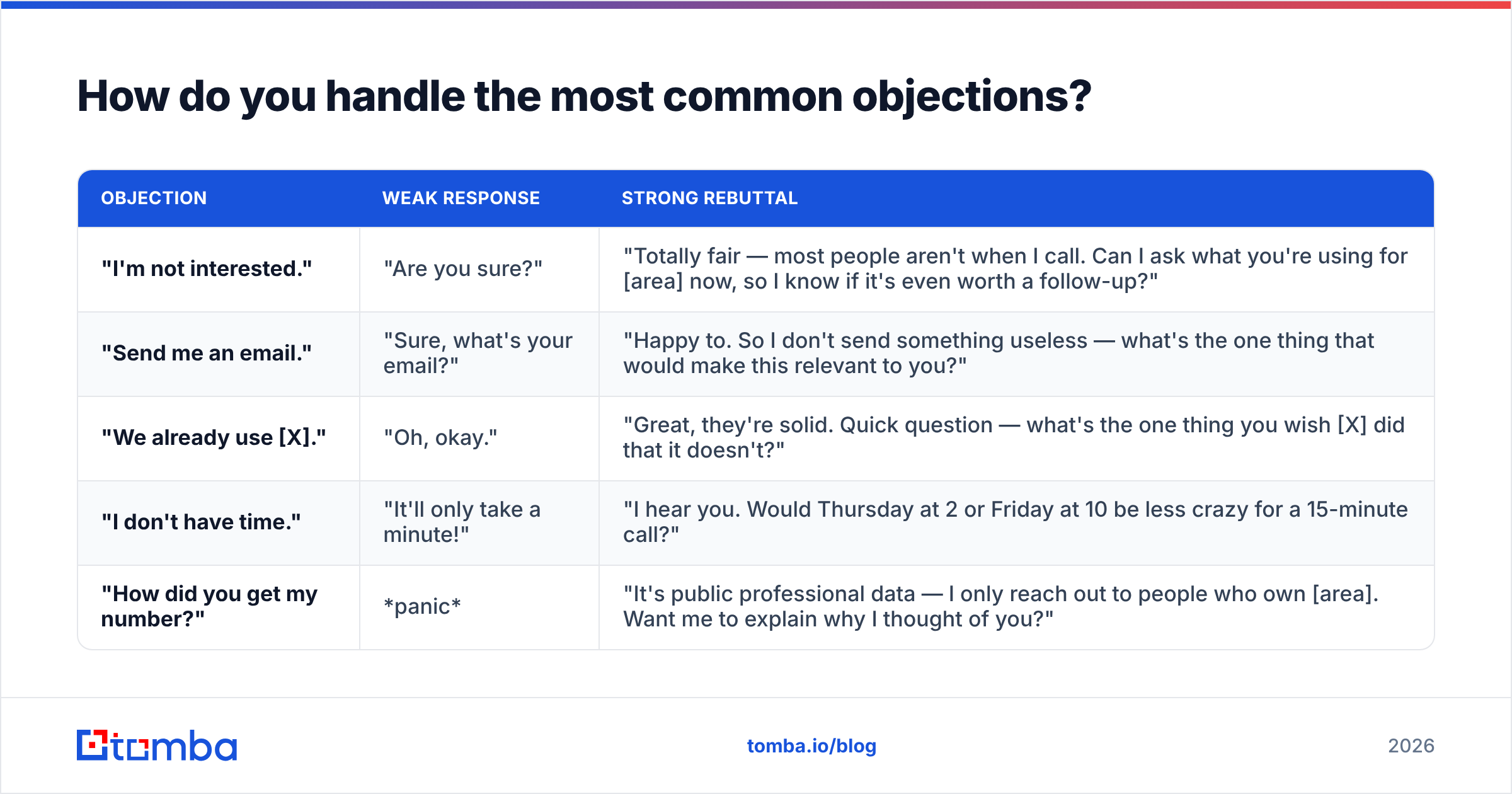 Diagram: How do you handle the most common objections