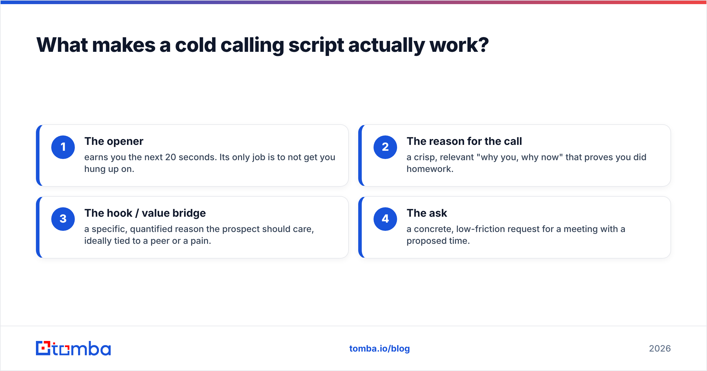 Diagram: What makes a cold calling script actually work