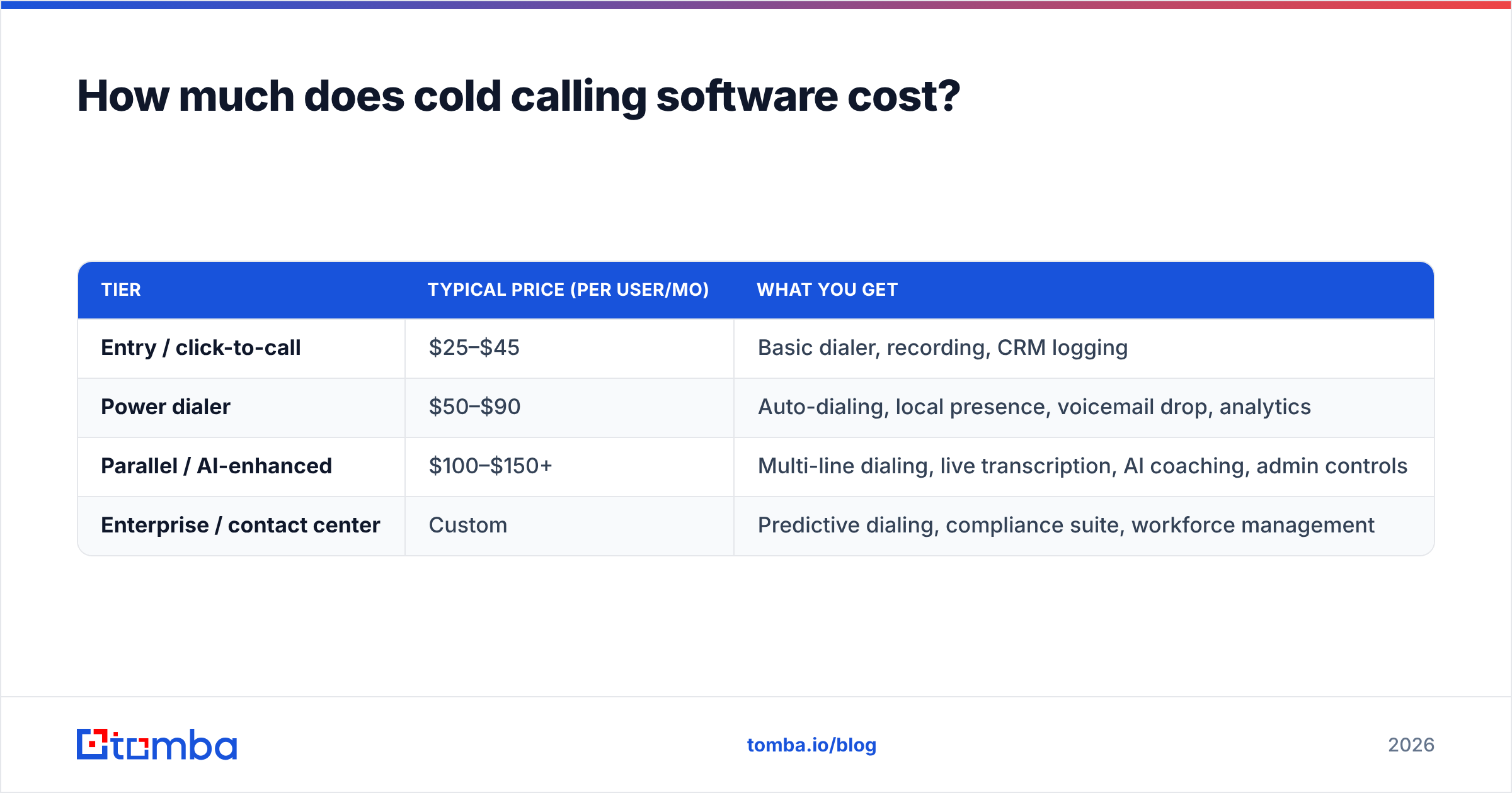 Diagram: How much does cold calling software cost