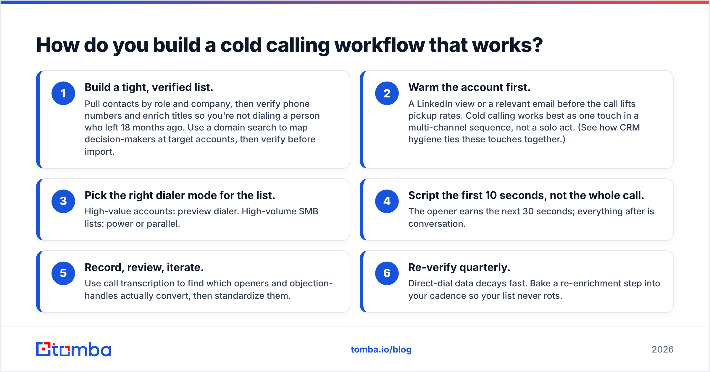 Diagram: How do you build a cold calling workflow that works