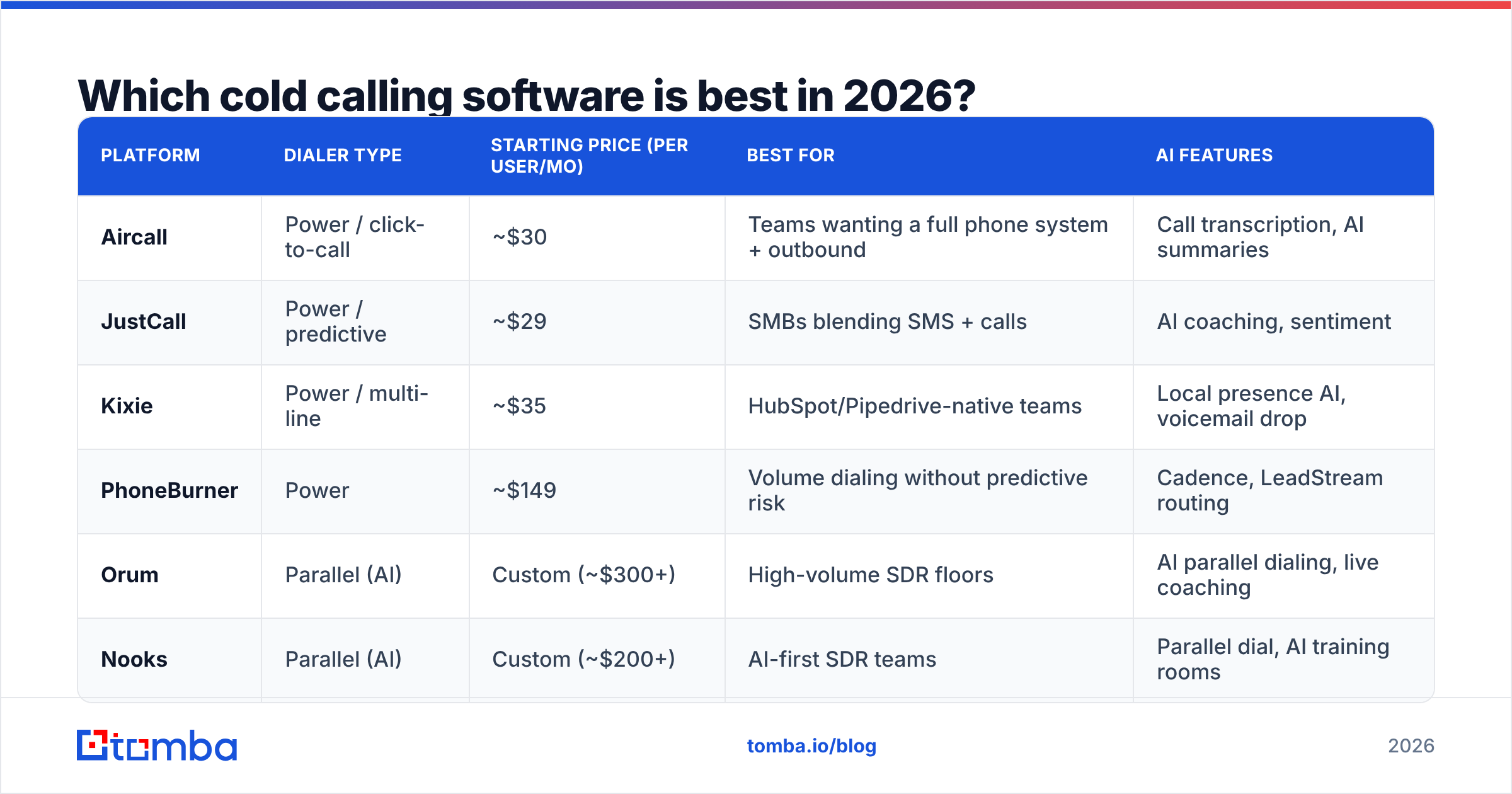 Diagram: Which cold calling software is best in 2026