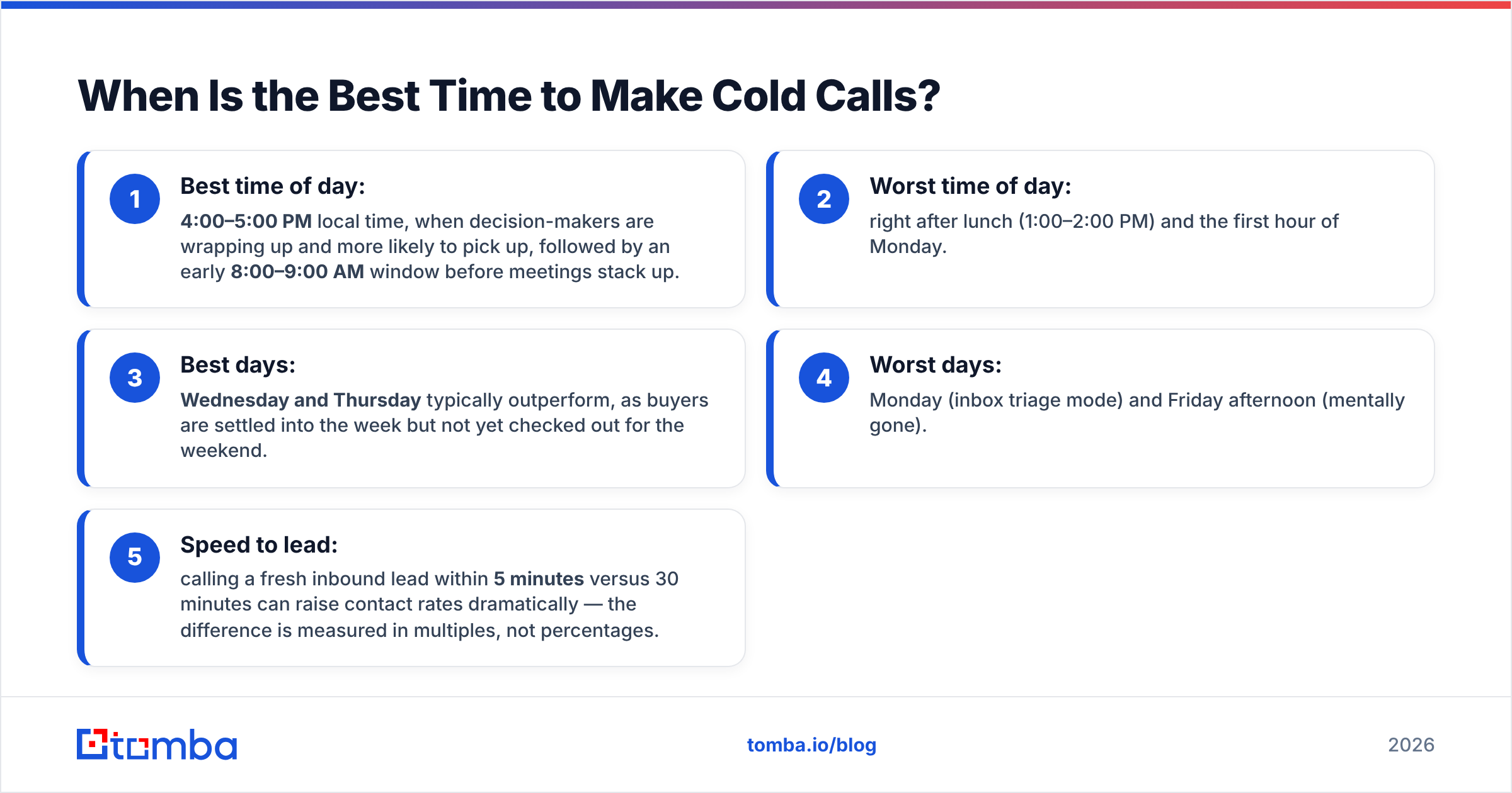 Diagram: When Is the Best Time to Make Cold Calls