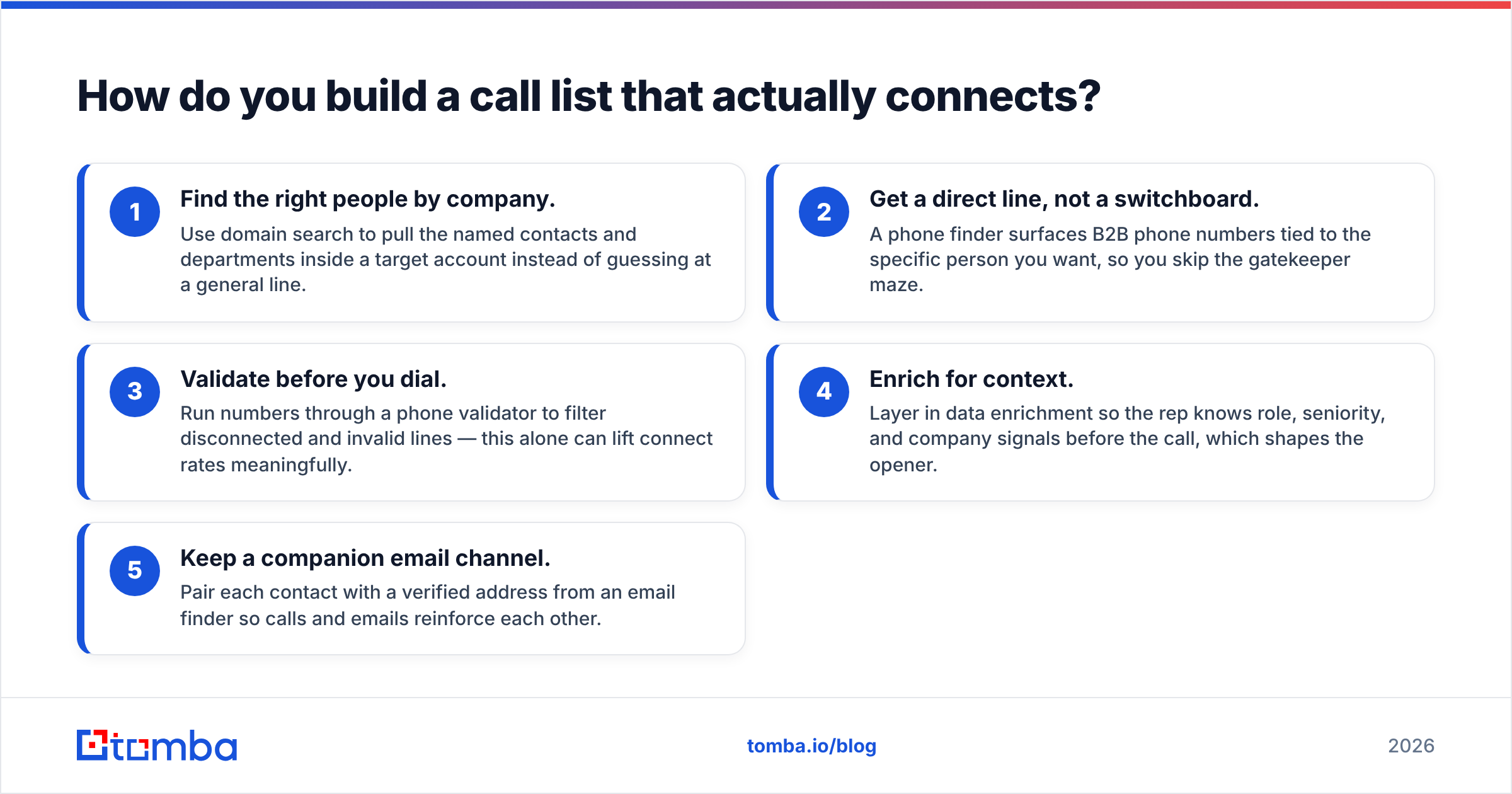 Diagram: How do you build a call list that actually connects