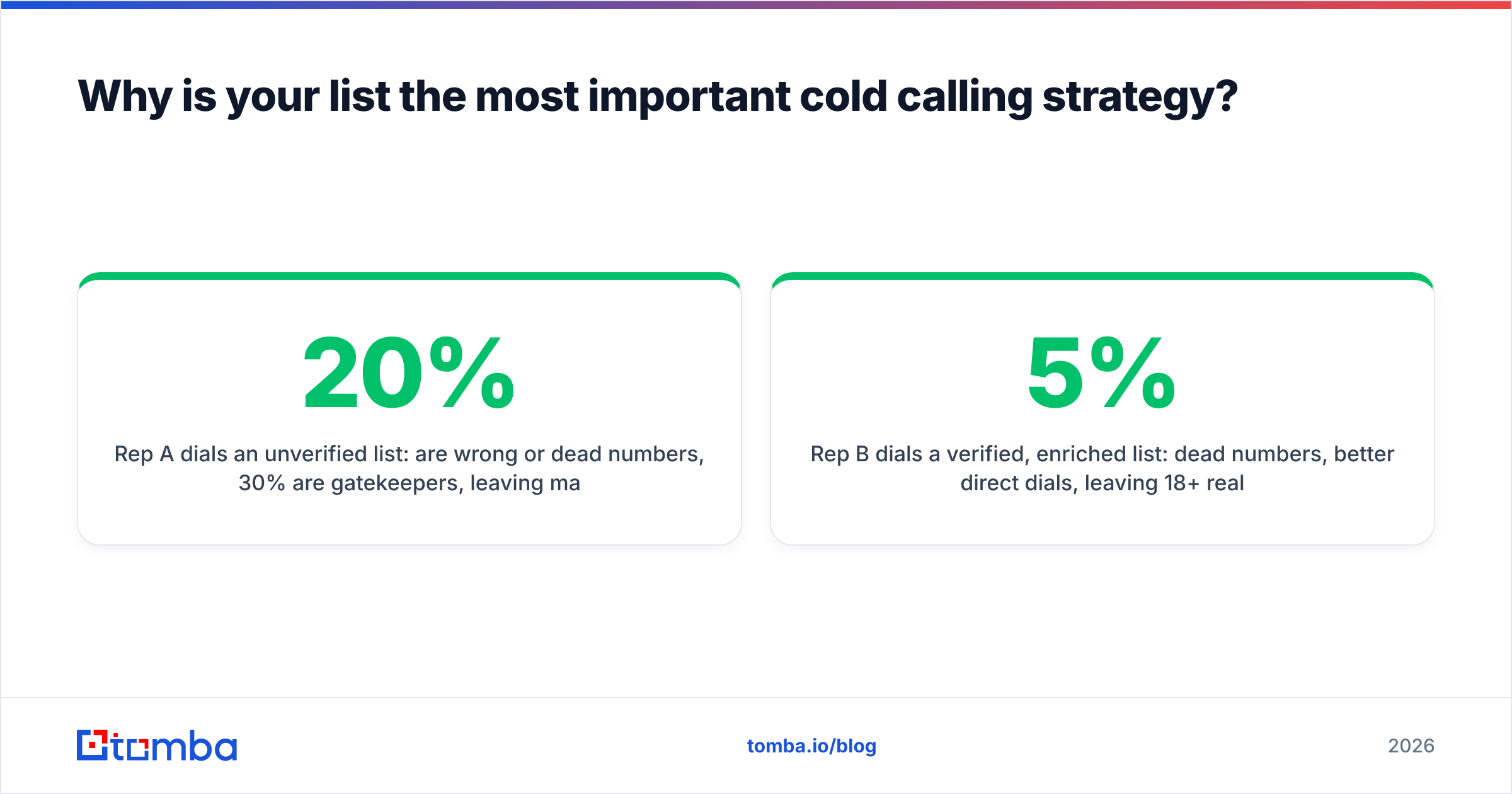 Diagram: Why is your list the most important cold calling strategy