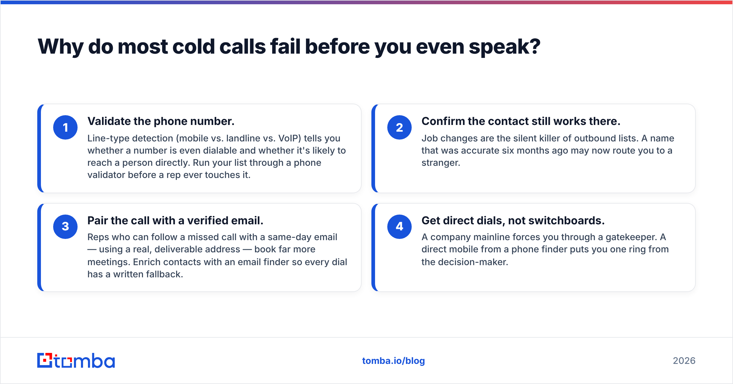 Diagram: Why do most cold calls fail before you even speak
