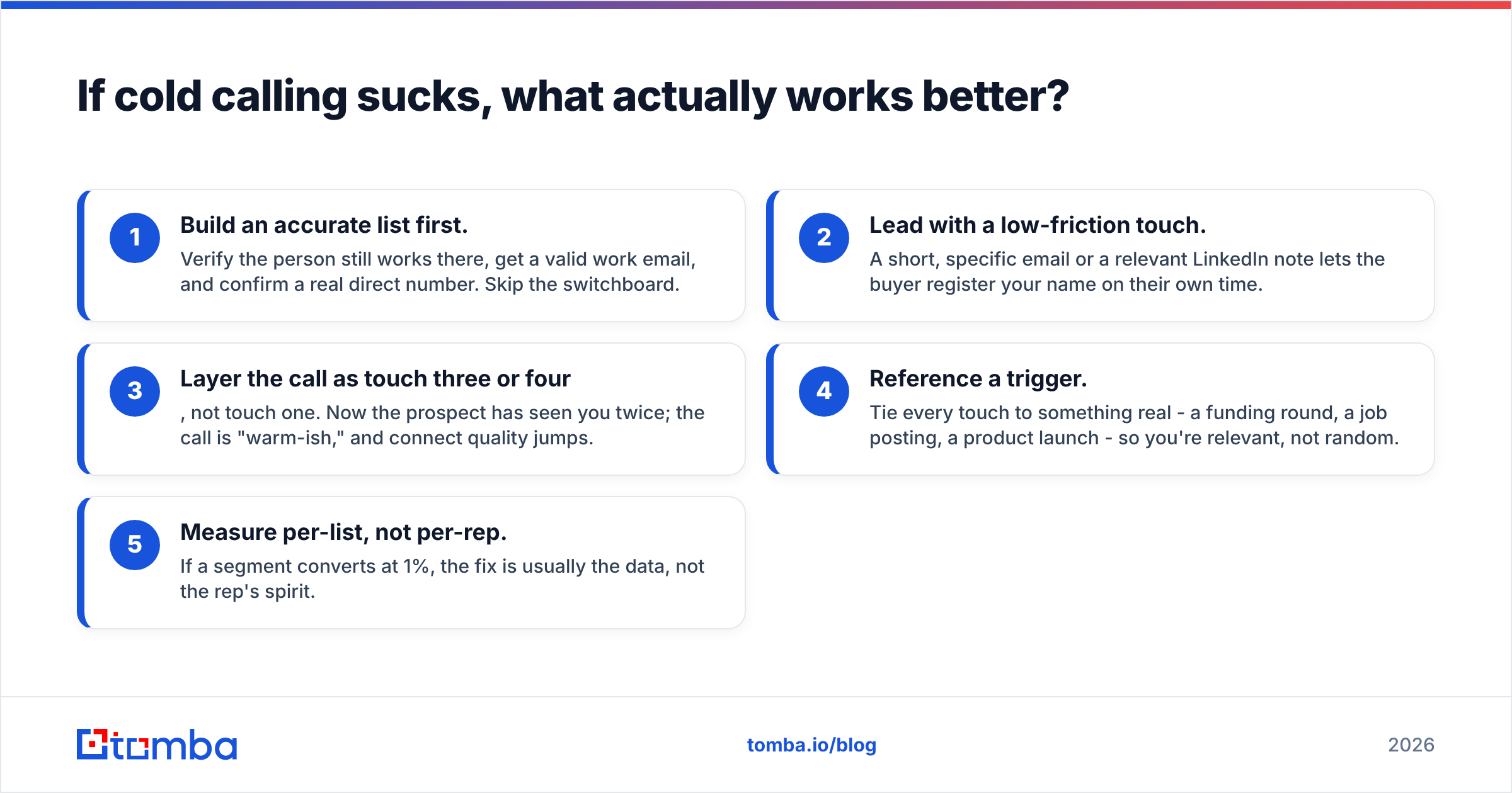 Diagram: If cold calling sucks, what actually works better