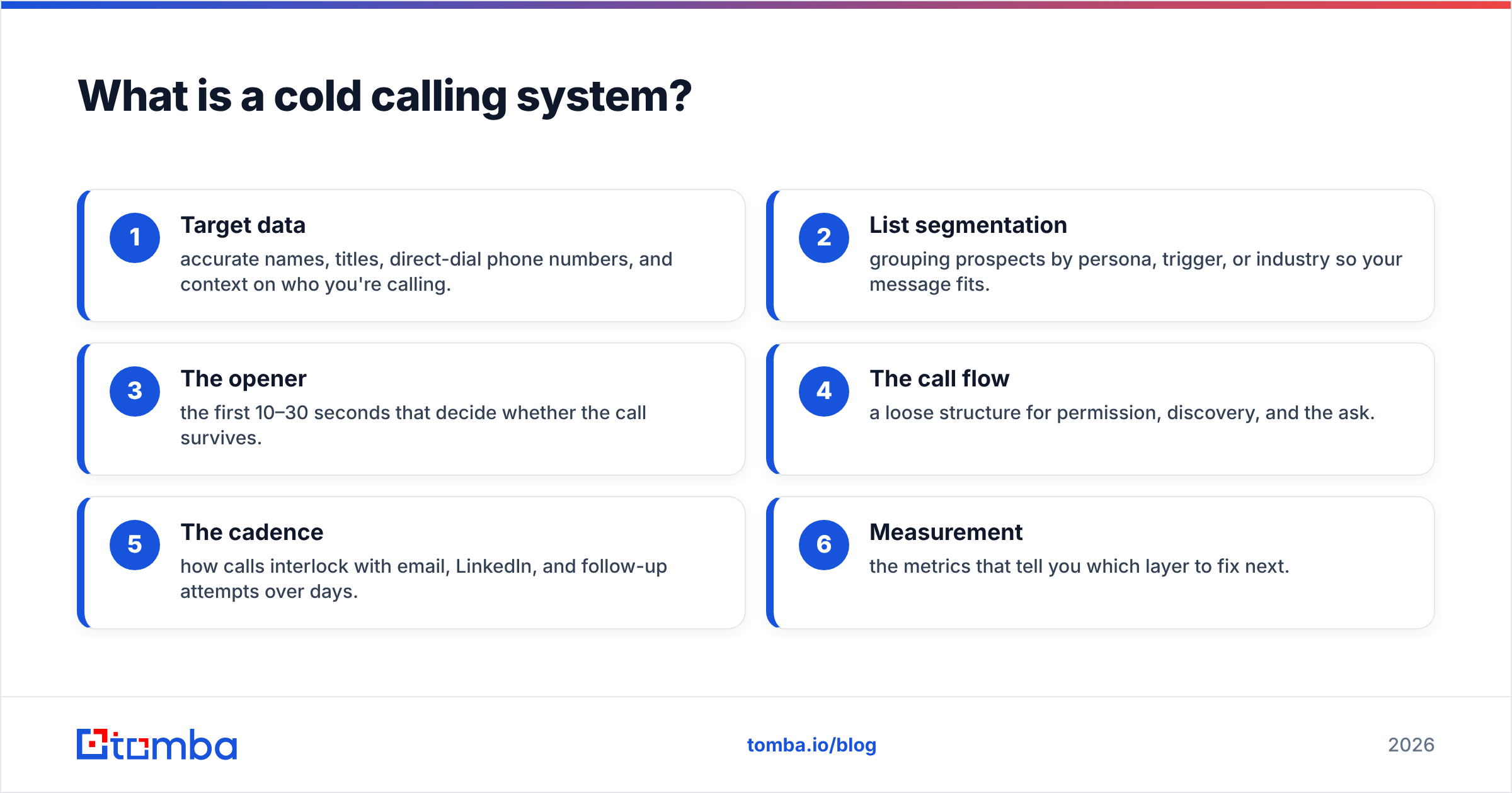 Diagram: What is a cold calling system