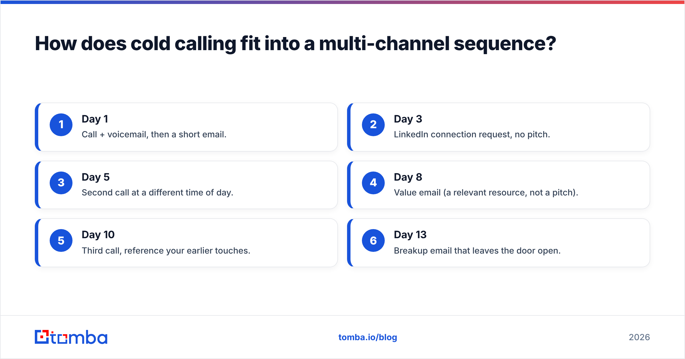 Diagram: How does cold calling fit into a multi-channel sequence