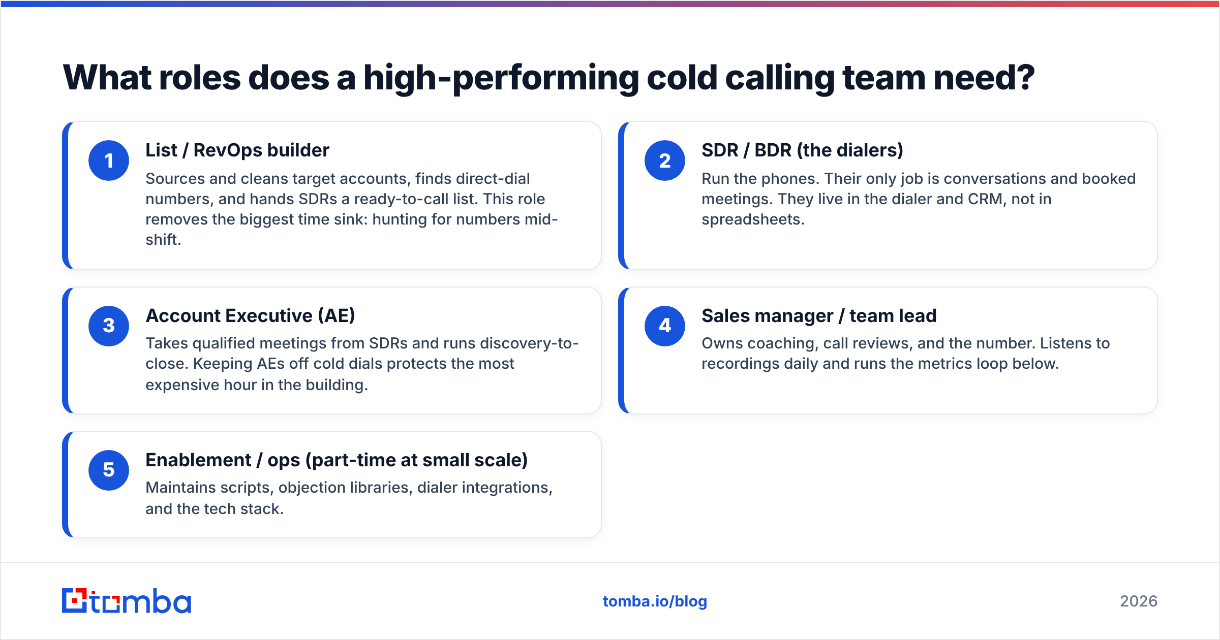 Diagram: What roles does a high-performing cold calling team need