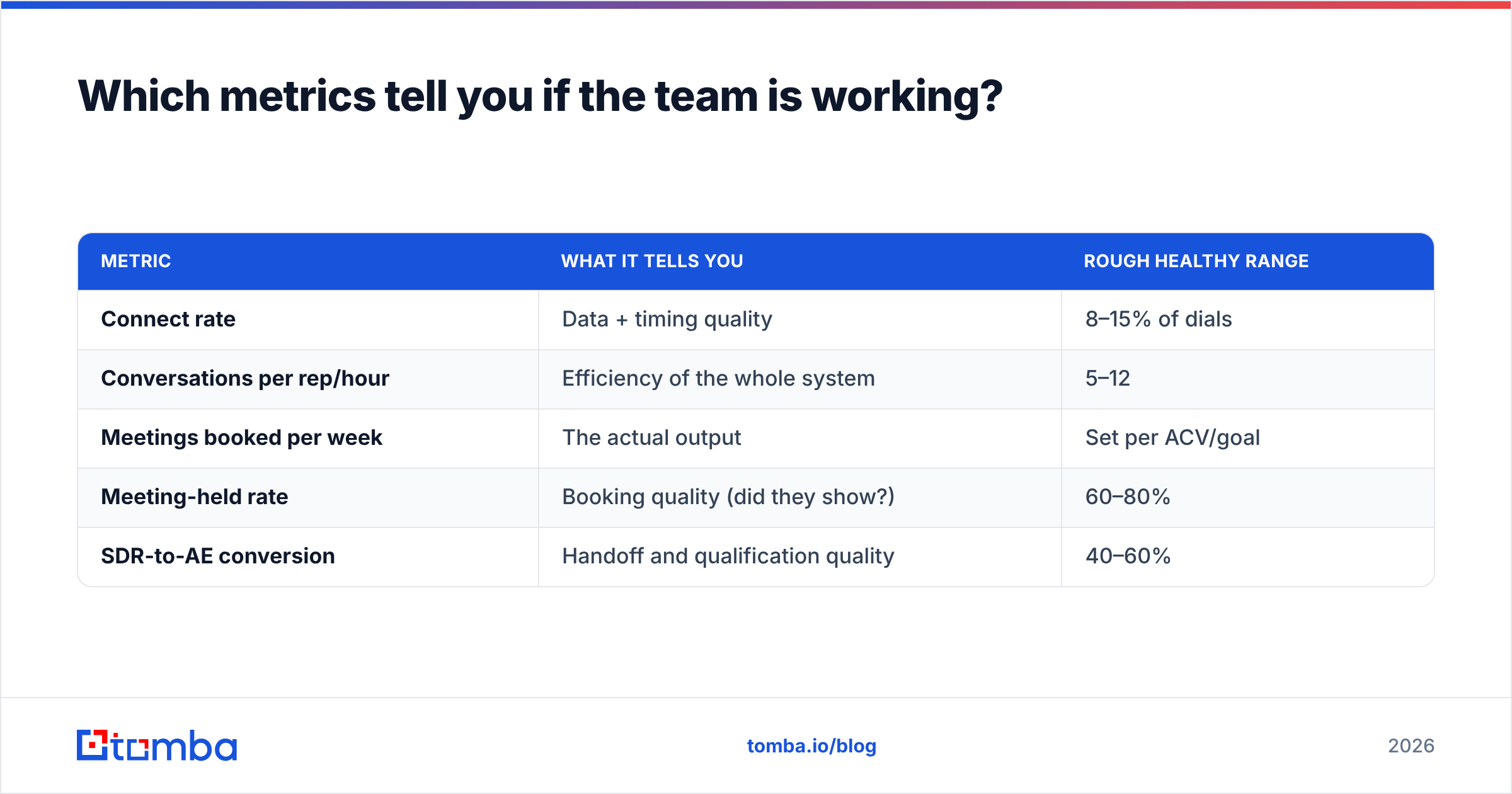 Diagram: Which metrics tell you if the team is working