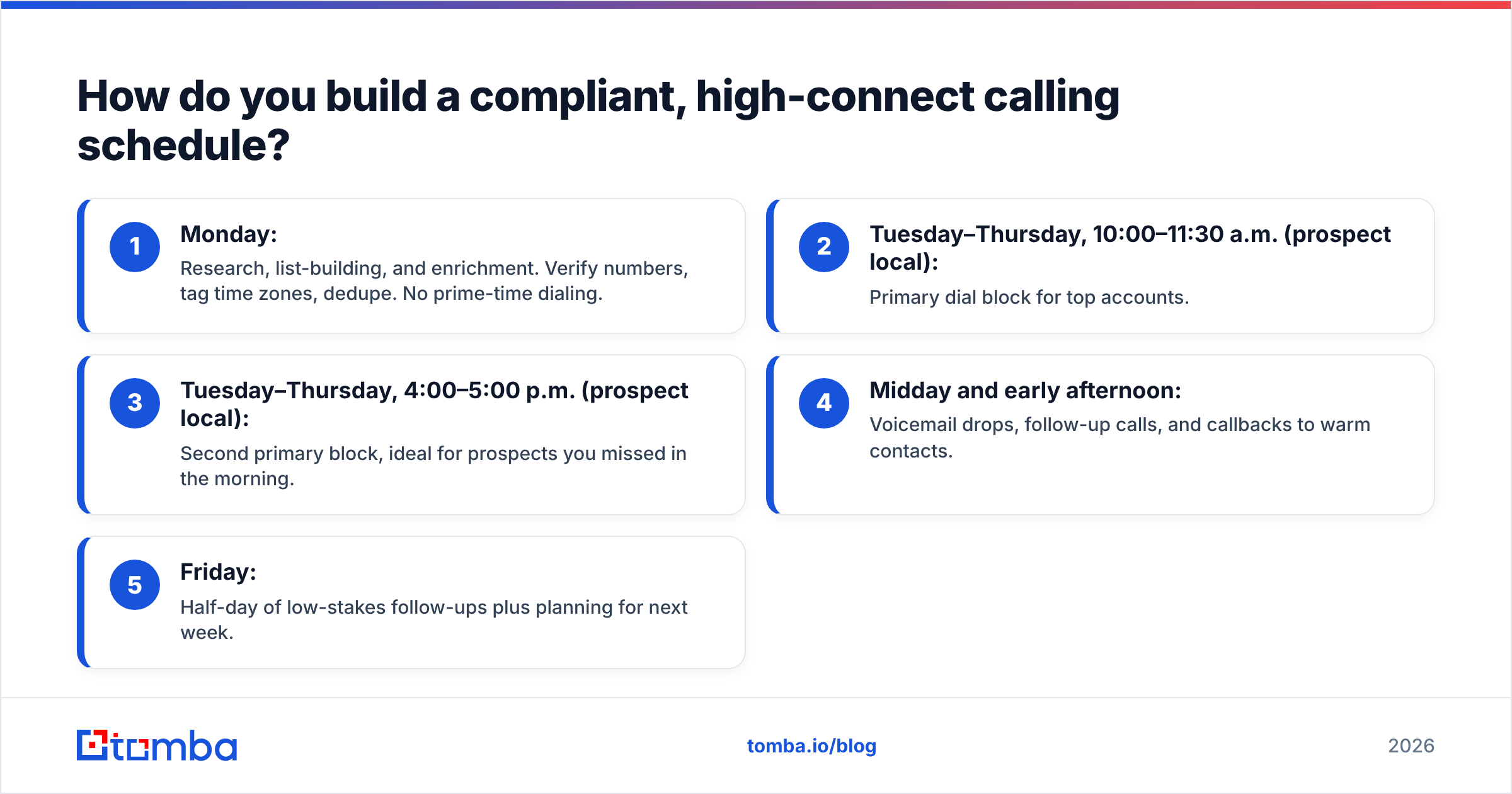 Diagram: How do you build a compliant, high-connect calling schedule