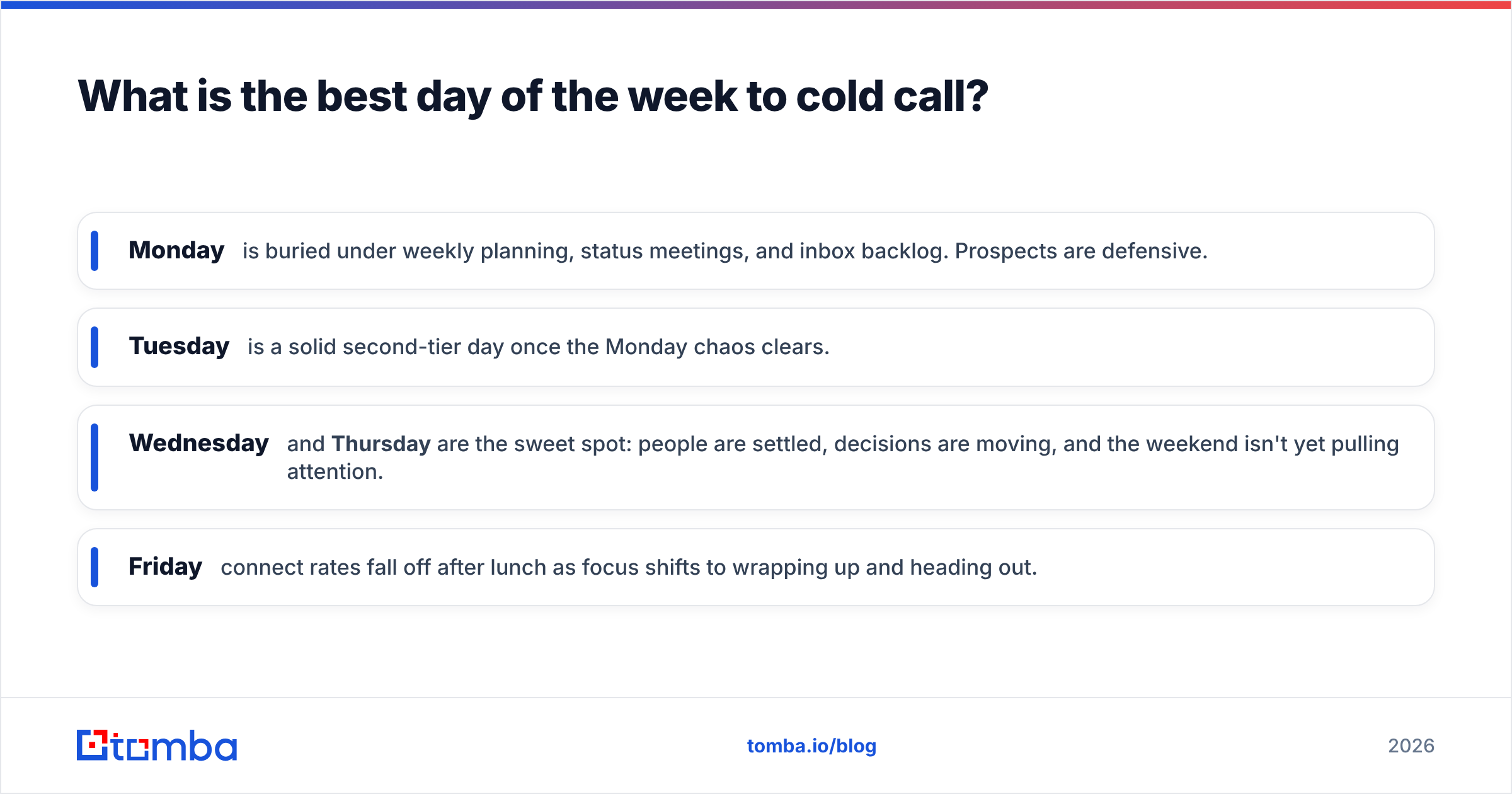 Diagram: What is the best day of the week to cold call