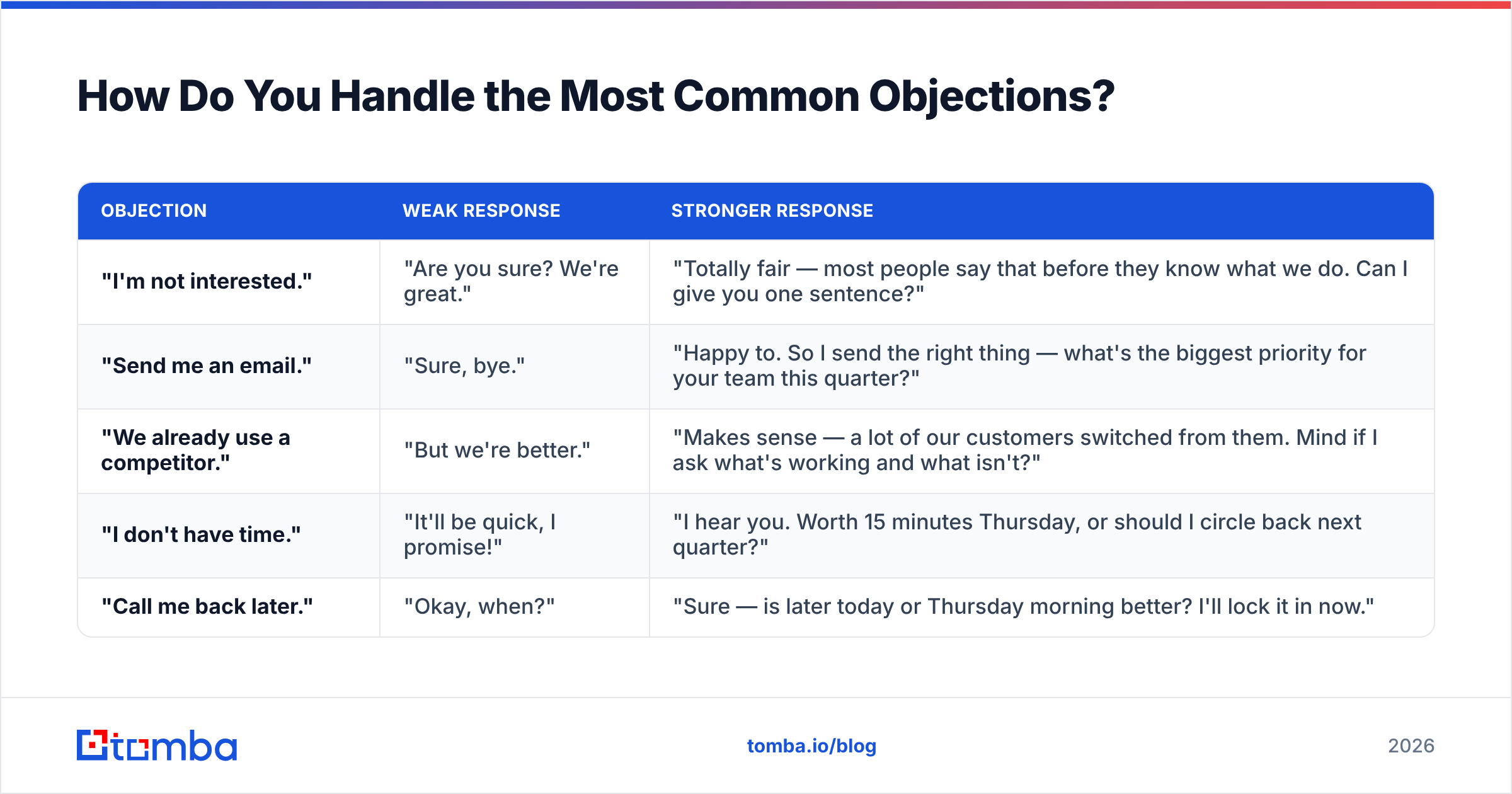 Diagram: How Do You Handle the Most Common Objections