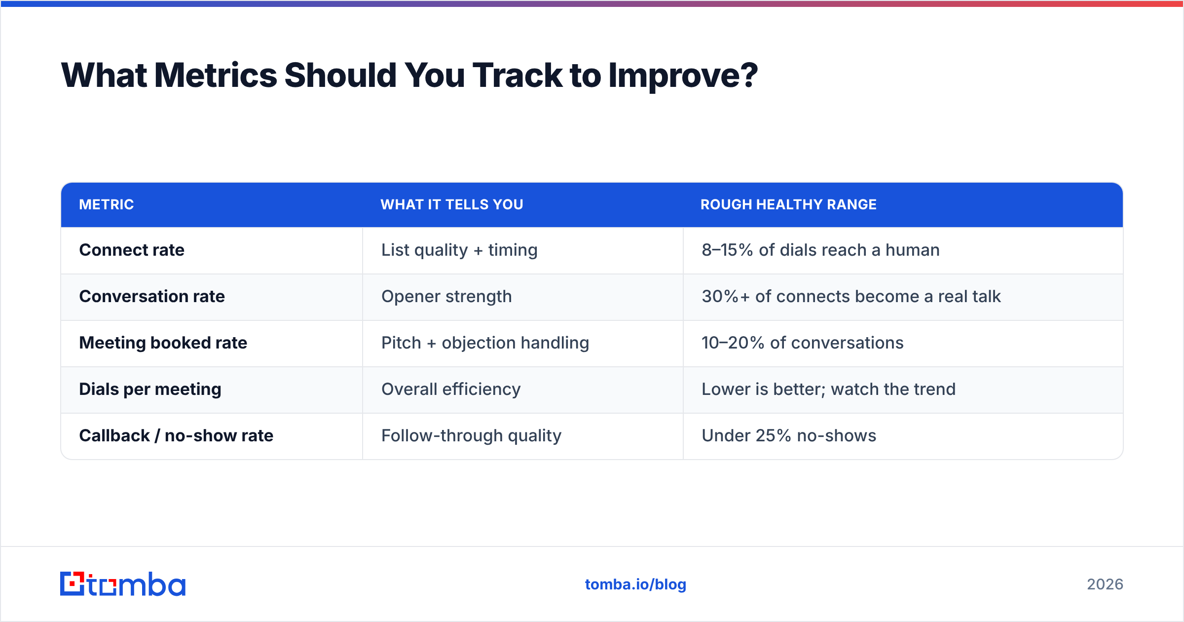 Diagram: What Metrics Should You Track to Improve
