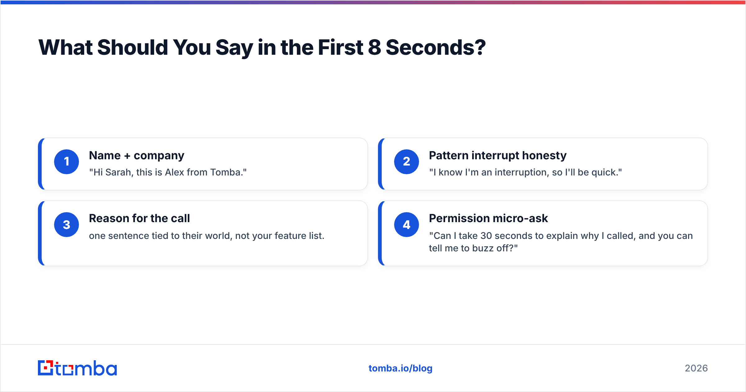 Diagram: What Should You Say in the First 8 Seconds