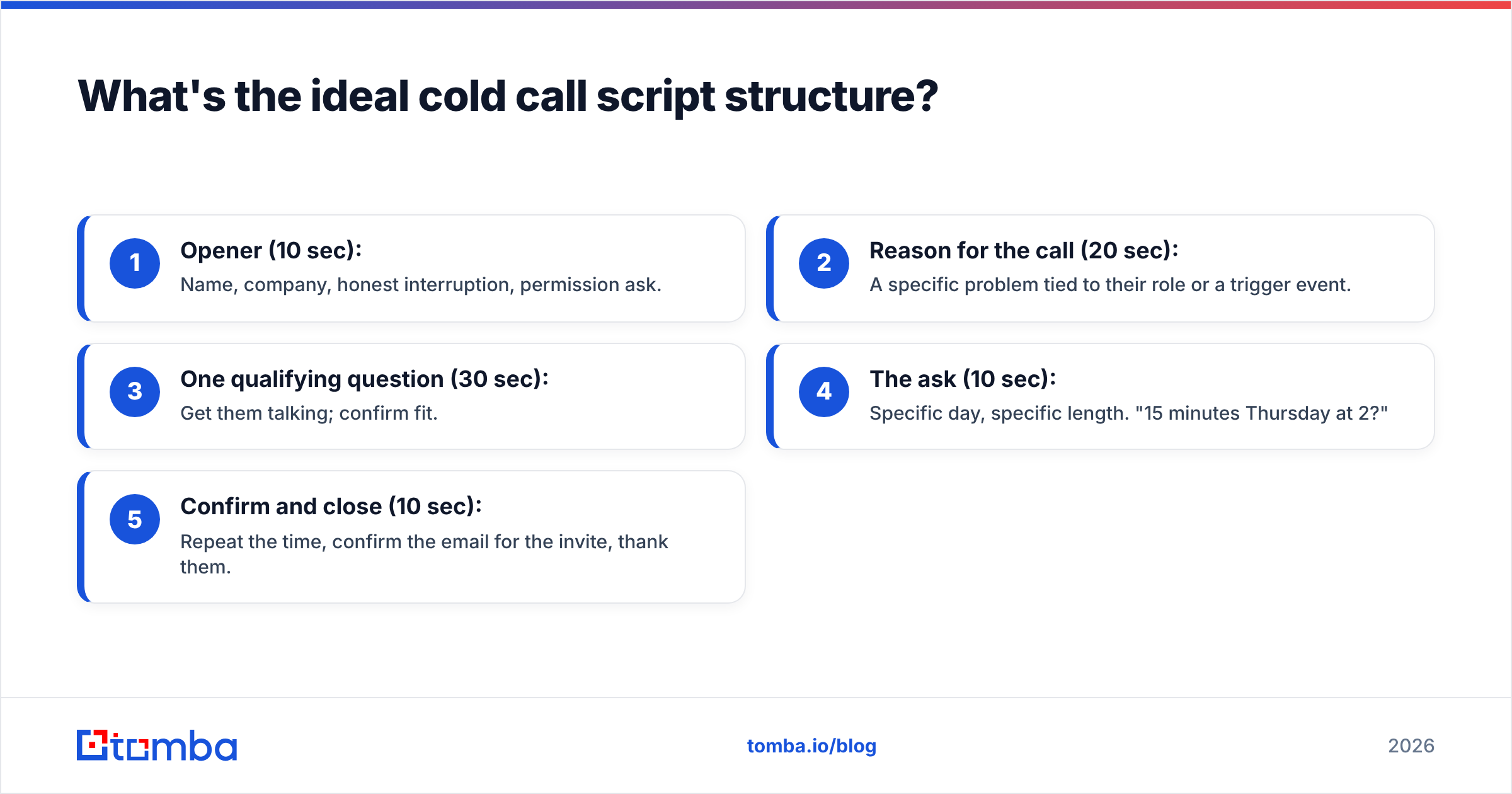 Diagram: What's the ideal cold call script structure