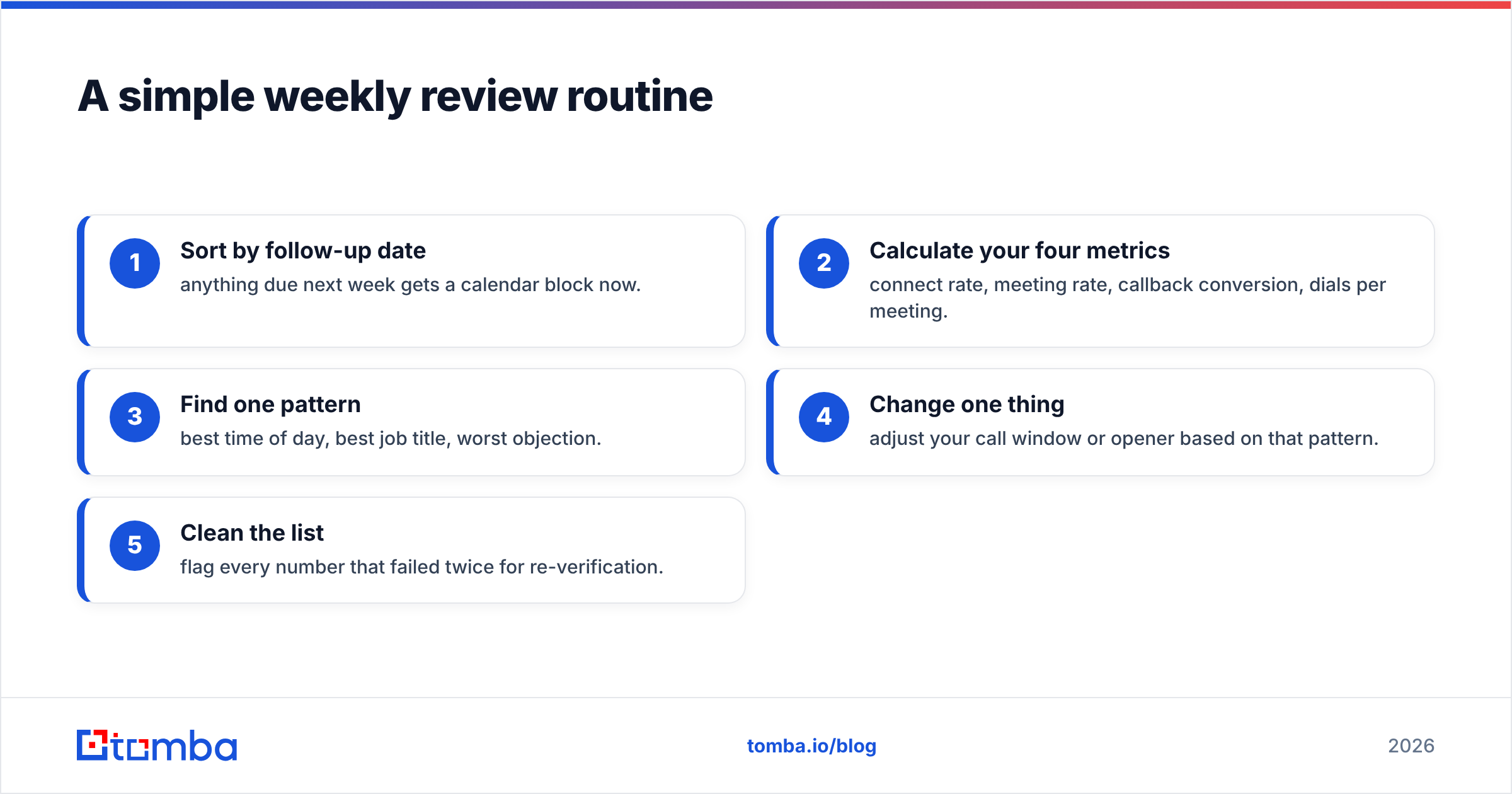 Diagram: A simple weekly review routine