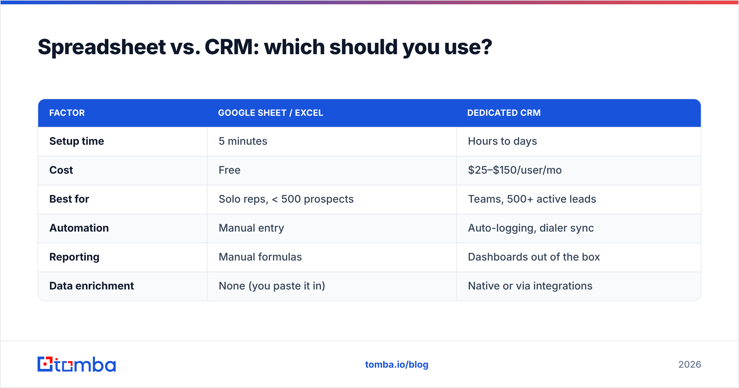 Diagram: Spreadsheet vs. CRM: which should you use