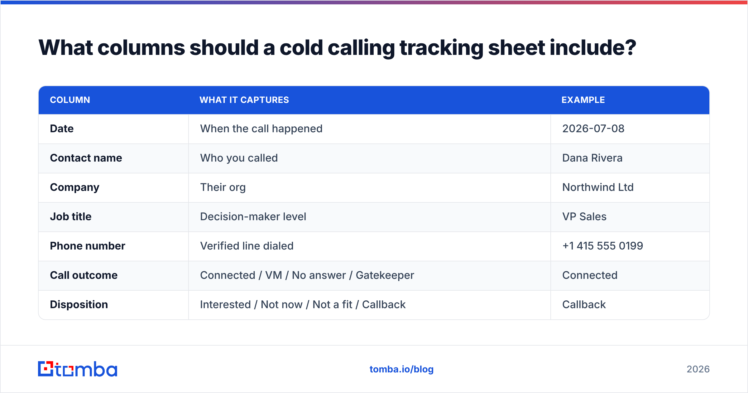 Diagram: What columns should a cold calling tracking sheet include