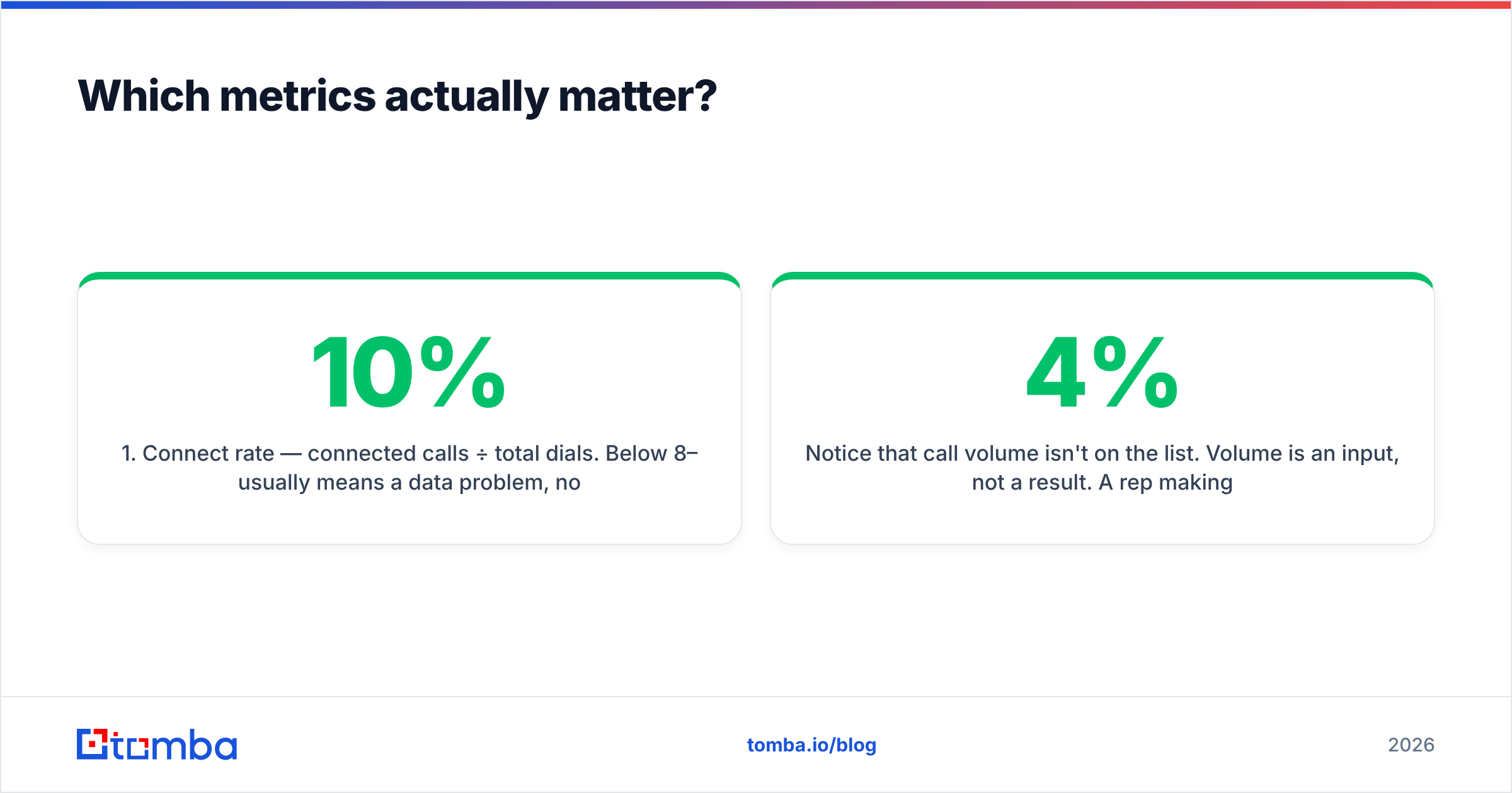 Diagram: Which metrics actually matter