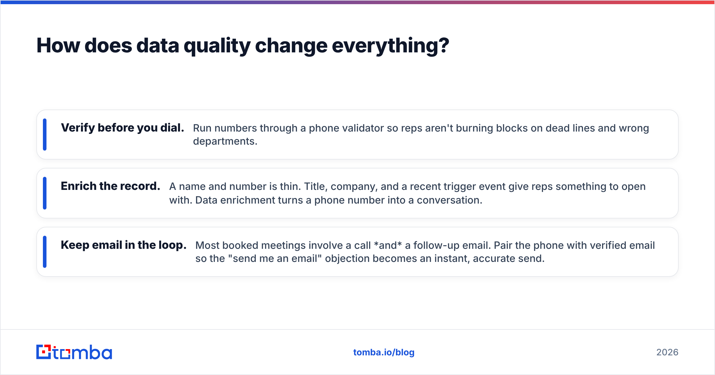 Diagram: How does data quality change everything