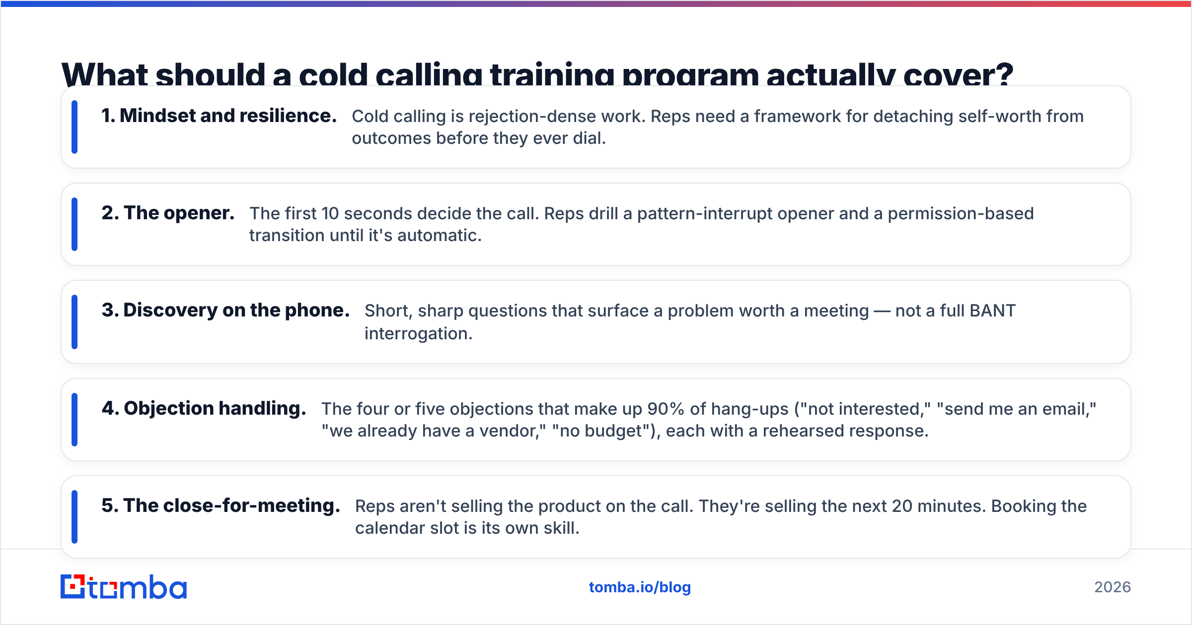 Diagram: What should a cold calling training program actually cover