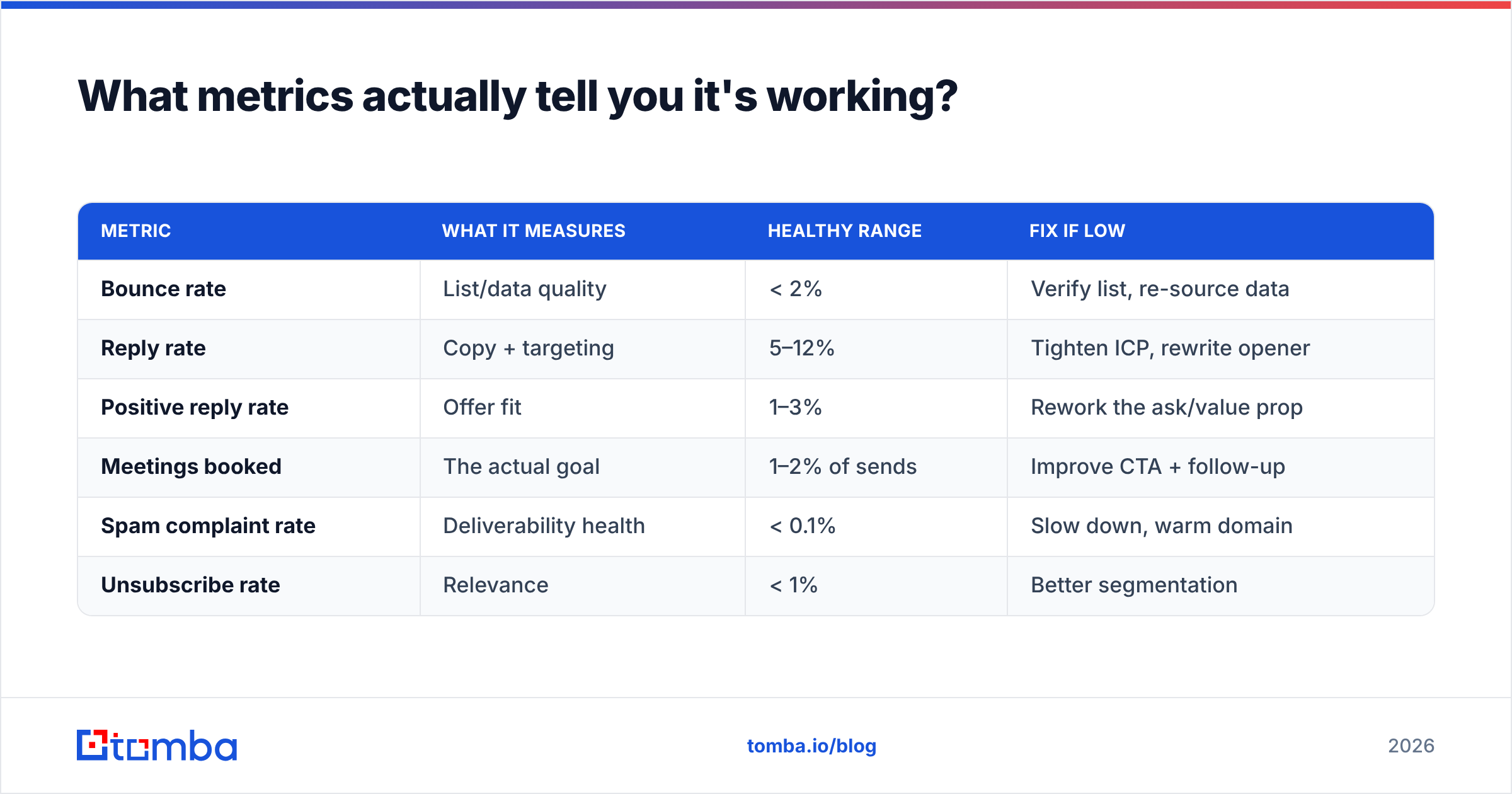 Diagram: What metrics actually tell you it's working