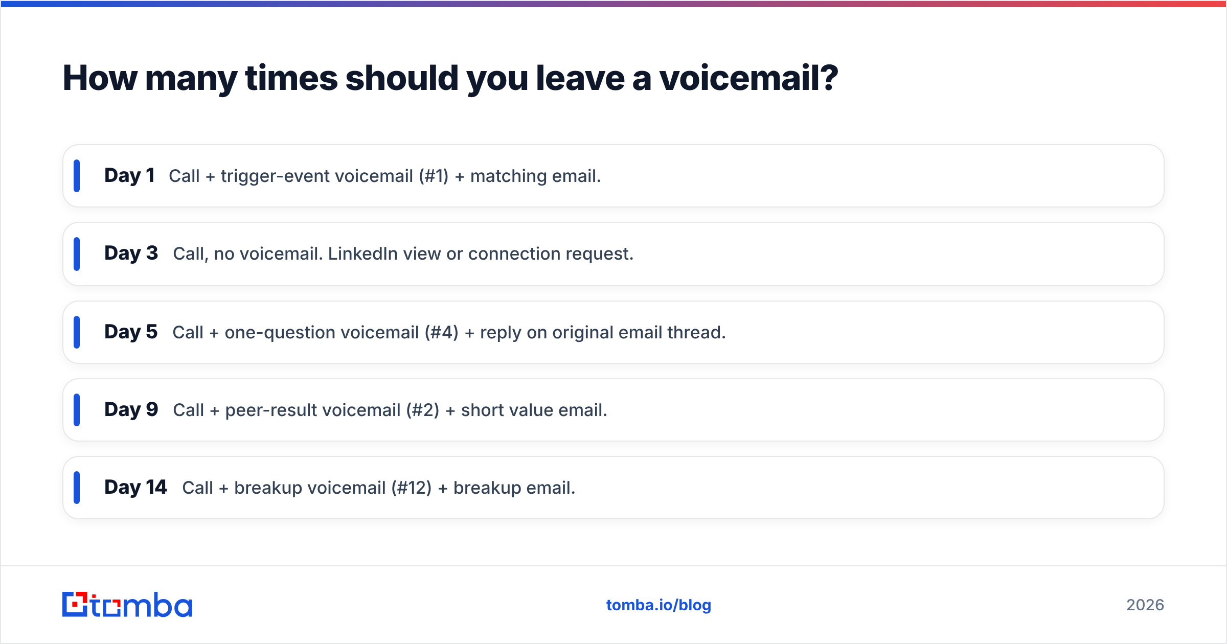 Diagram: How many times should you leave a voicemail