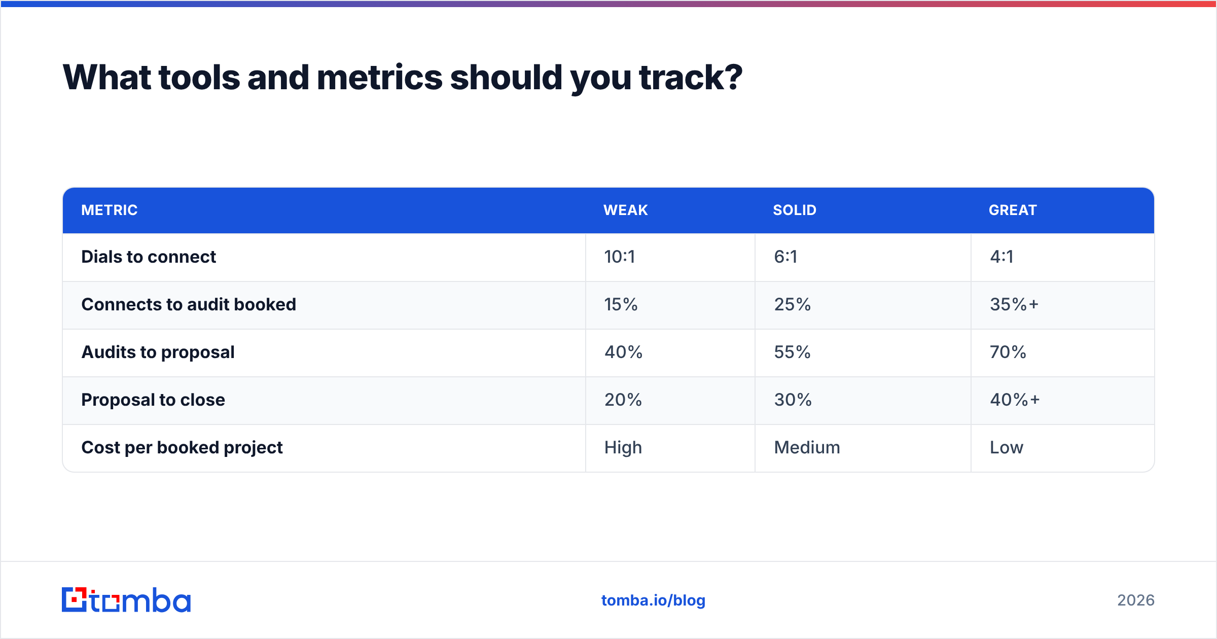 Diagram: What tools and metrics should you track