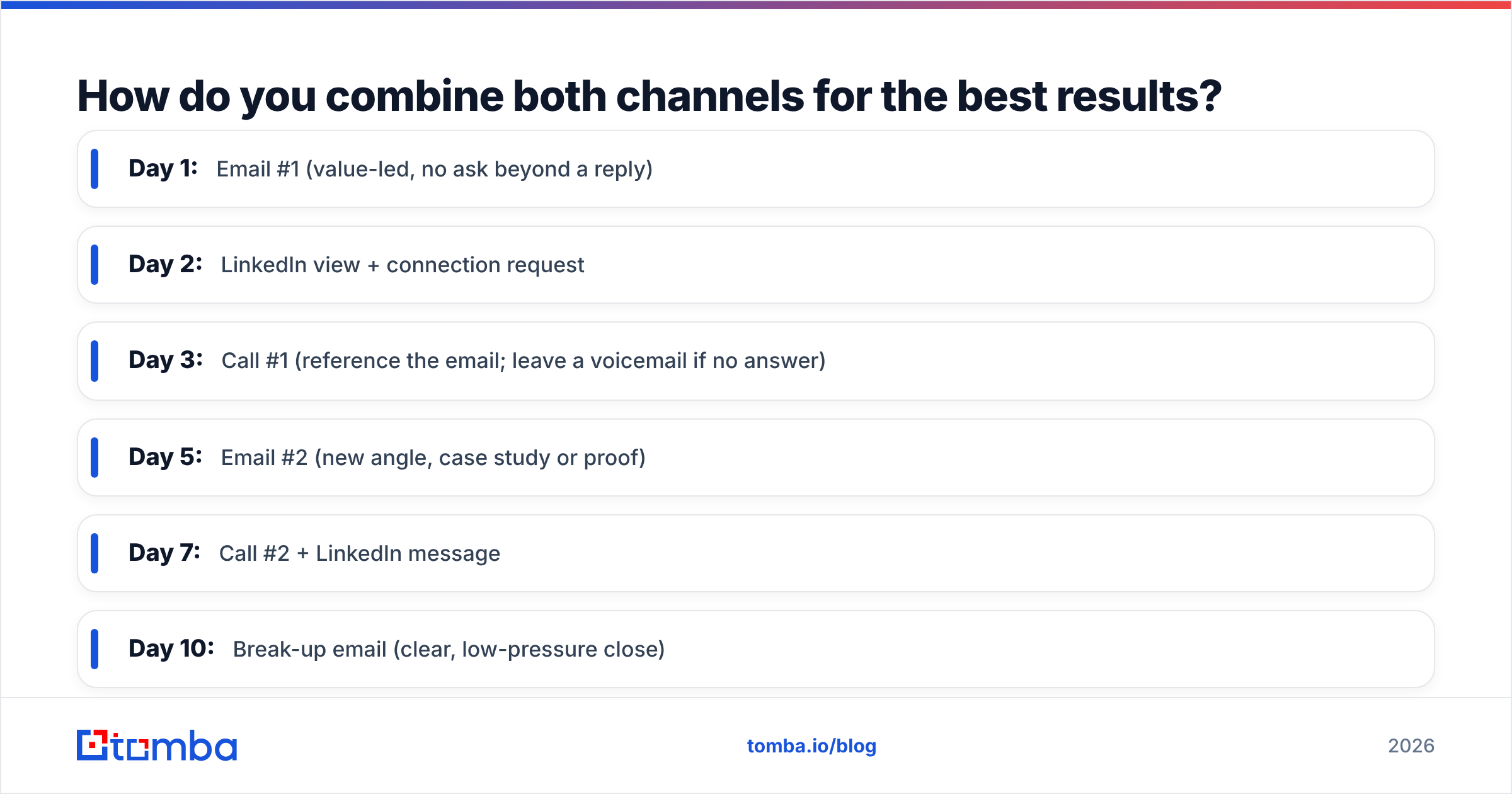 Diagram: How do you combine both channels for the best results