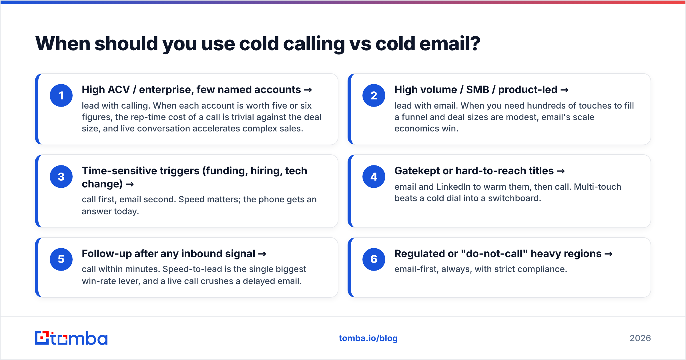 Diagram: When should you use cold calling vs cold email