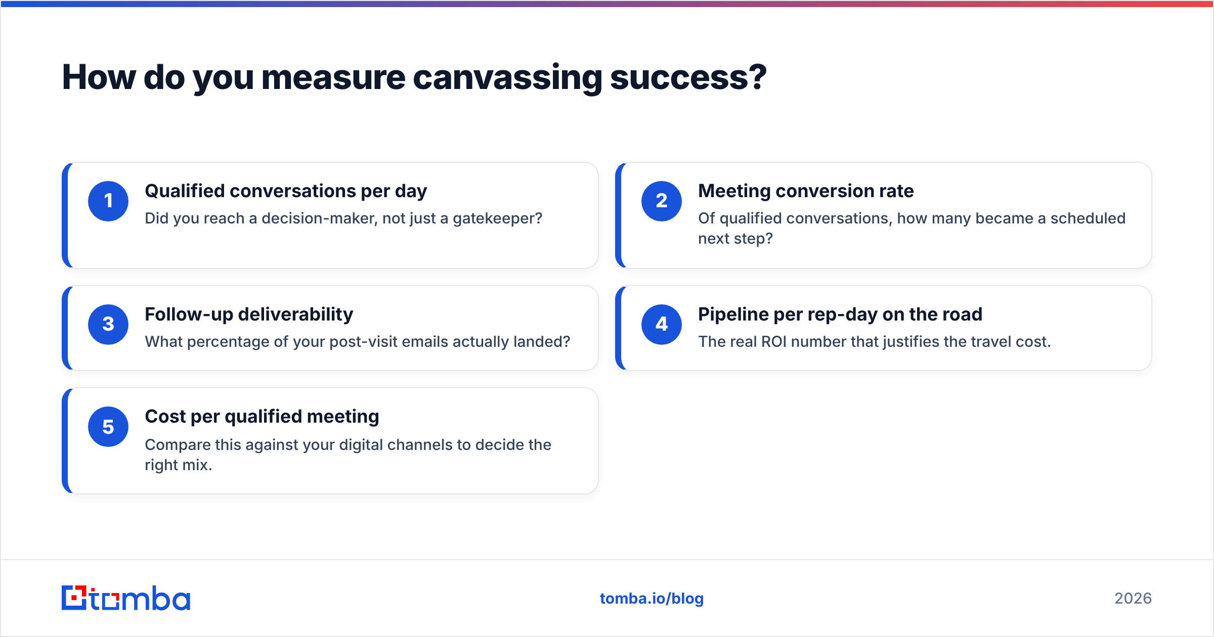 Diagram: How do you measure canvassing success