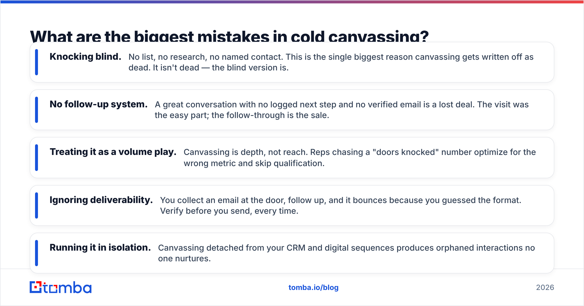 Diagram: What are the biggest mistakes in cold canvassing
