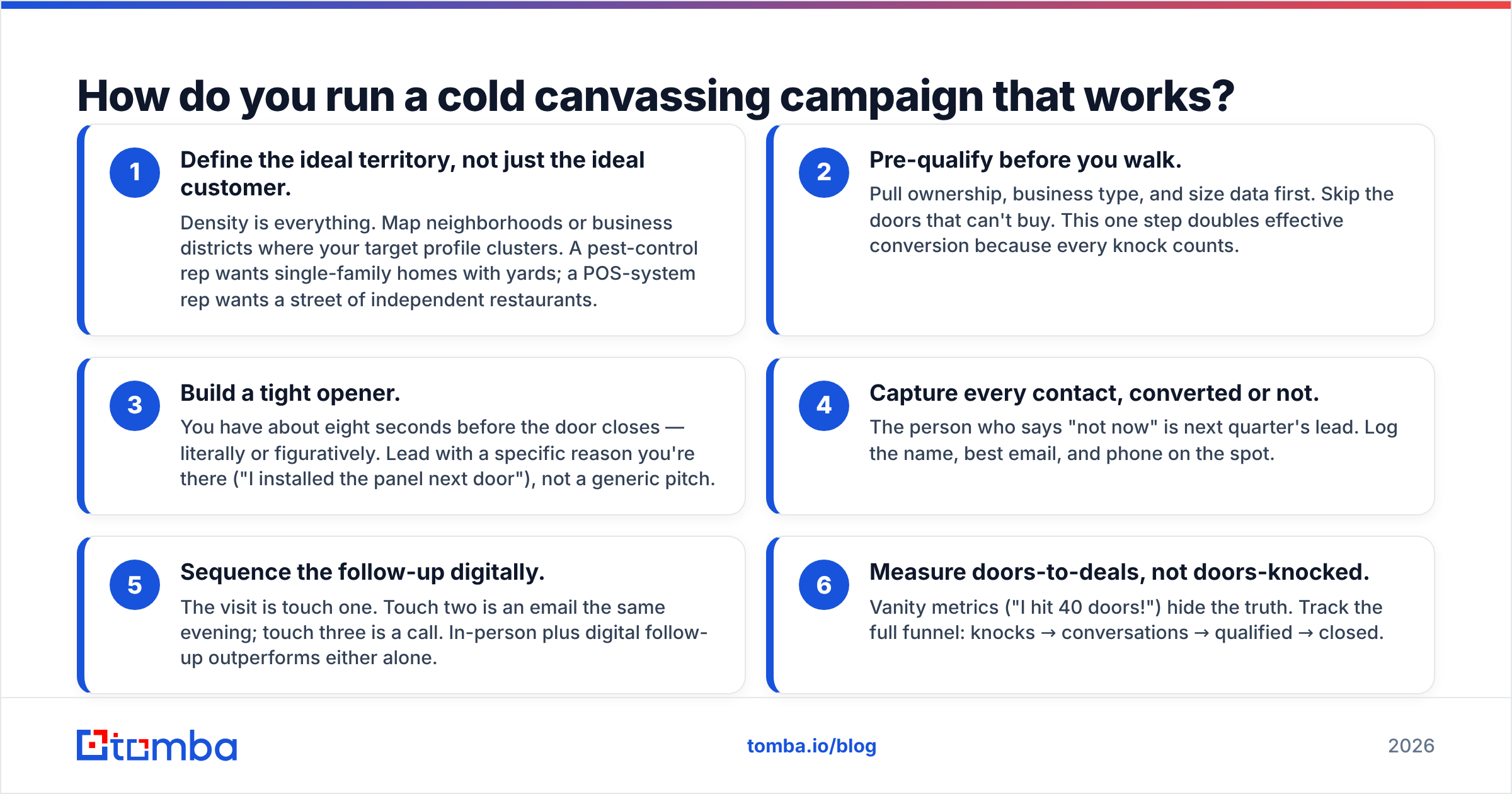 Diagram: How do you run a cold canvassing campaign that works