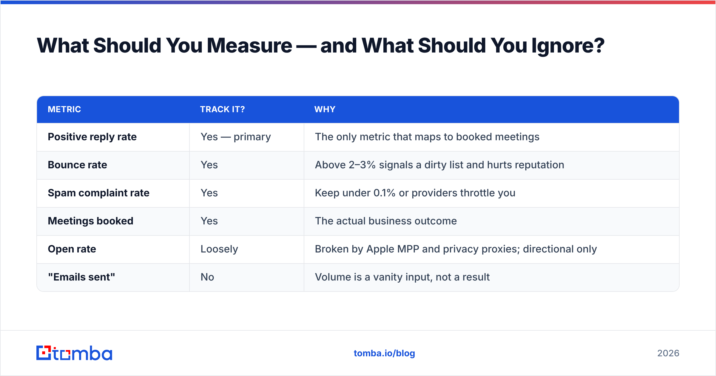 Diagram: What Should You Measure — and What Should You Ignore