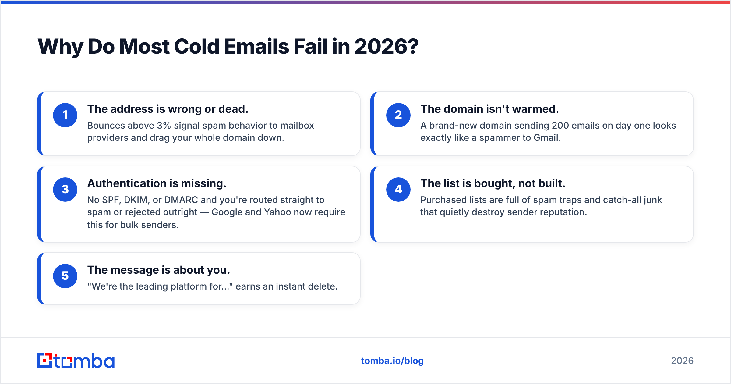 Diagram: Why Do Most Cold Emails Fail in 2026