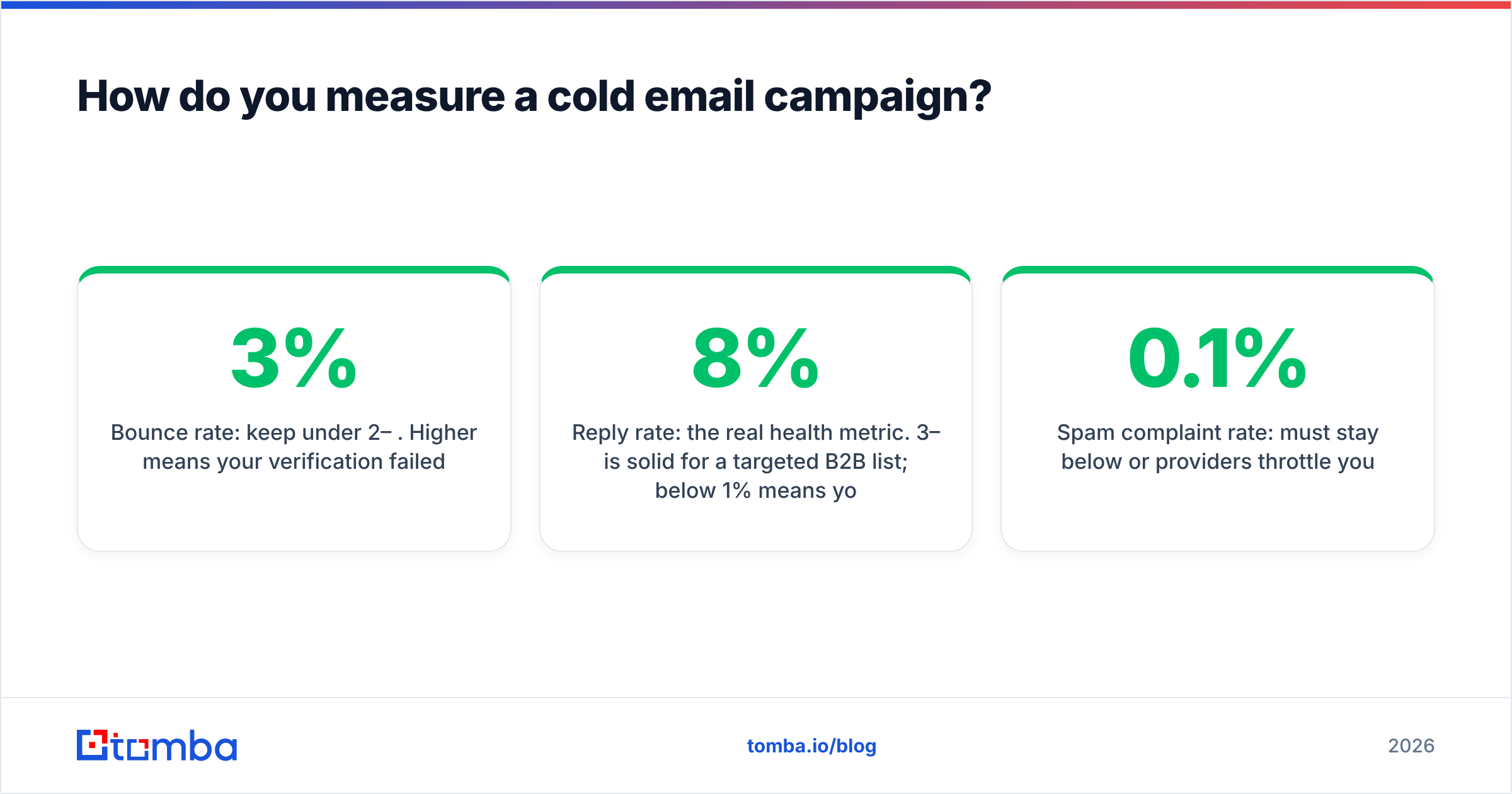 Diagram: How do you measure a cold email campaign