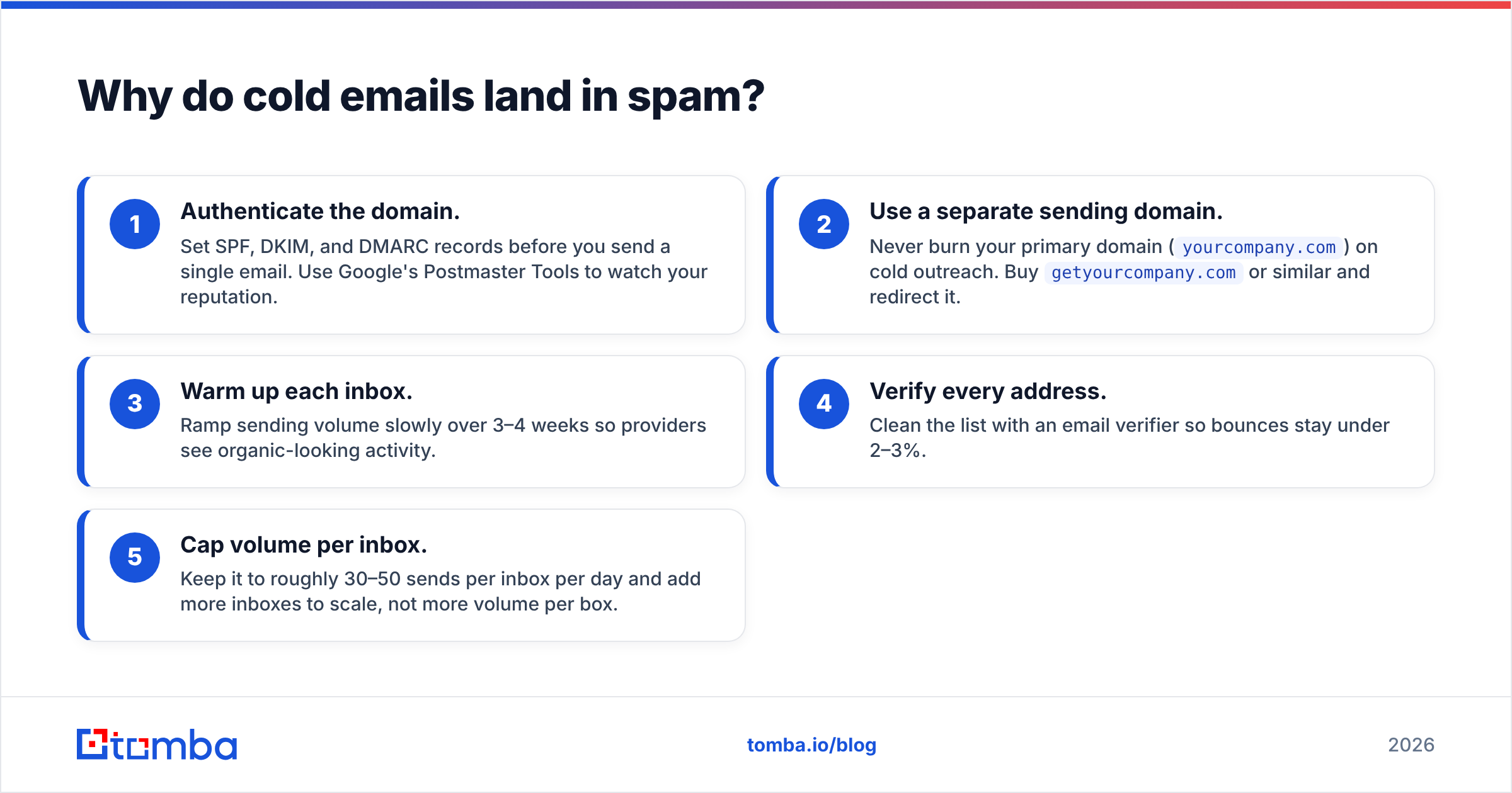 Diagram: Why do cold emails land in spam