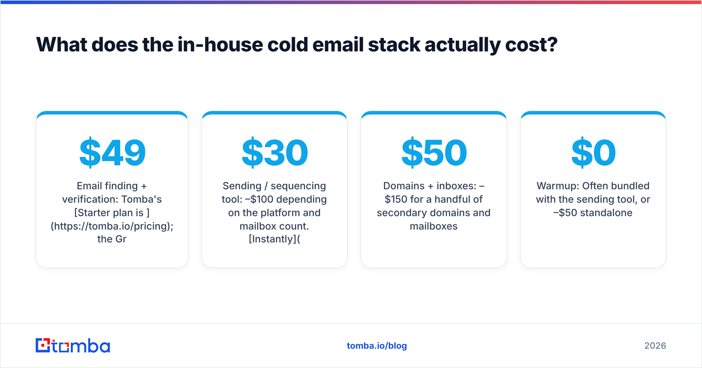 Diagram: What does the in-house cold email stack actually cost