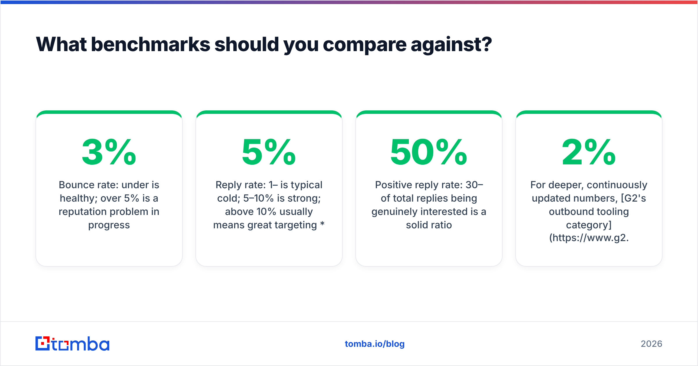 Diagram: What benchmarks should you compare against