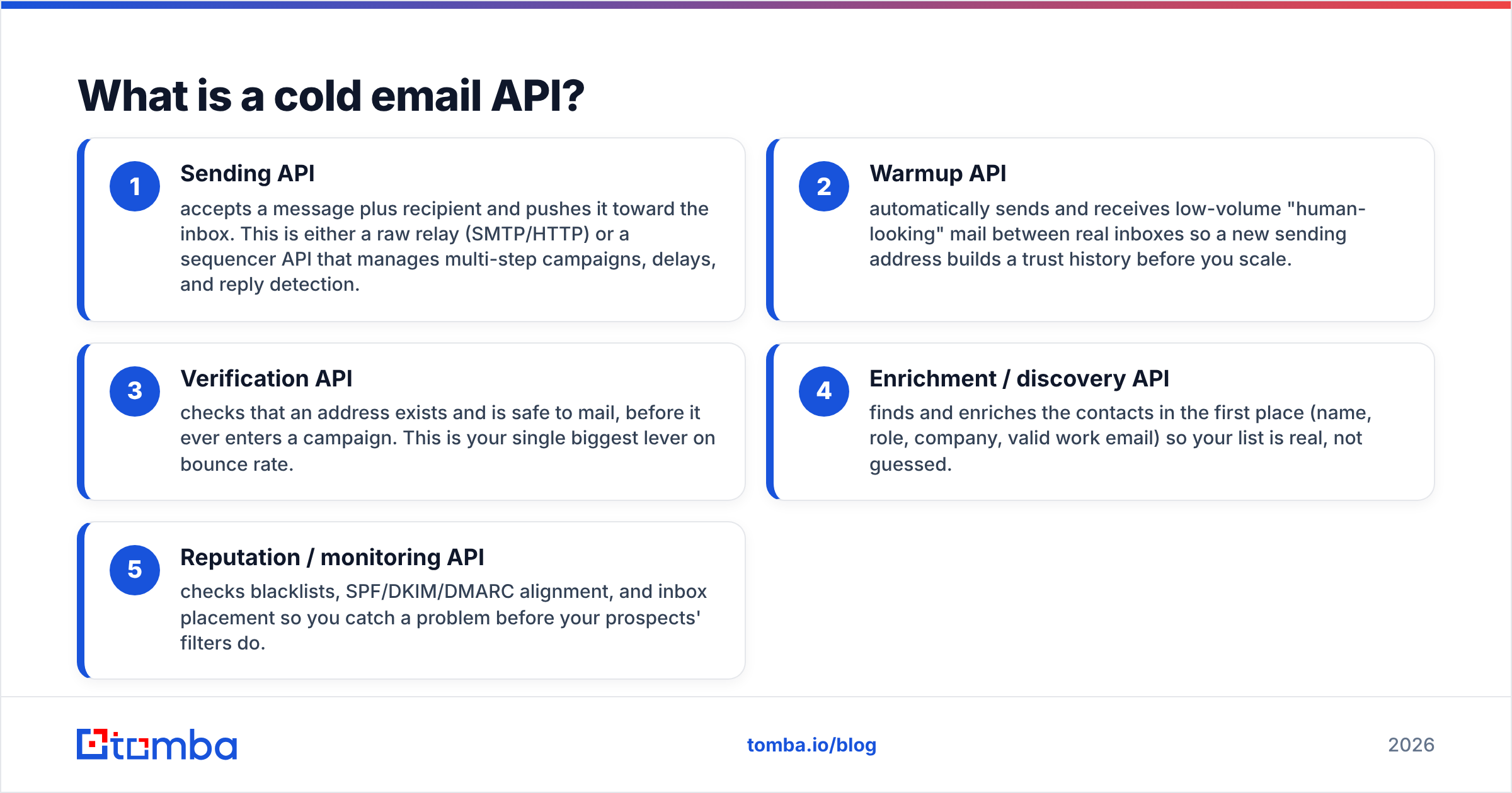 Diagram: What is a cold email API