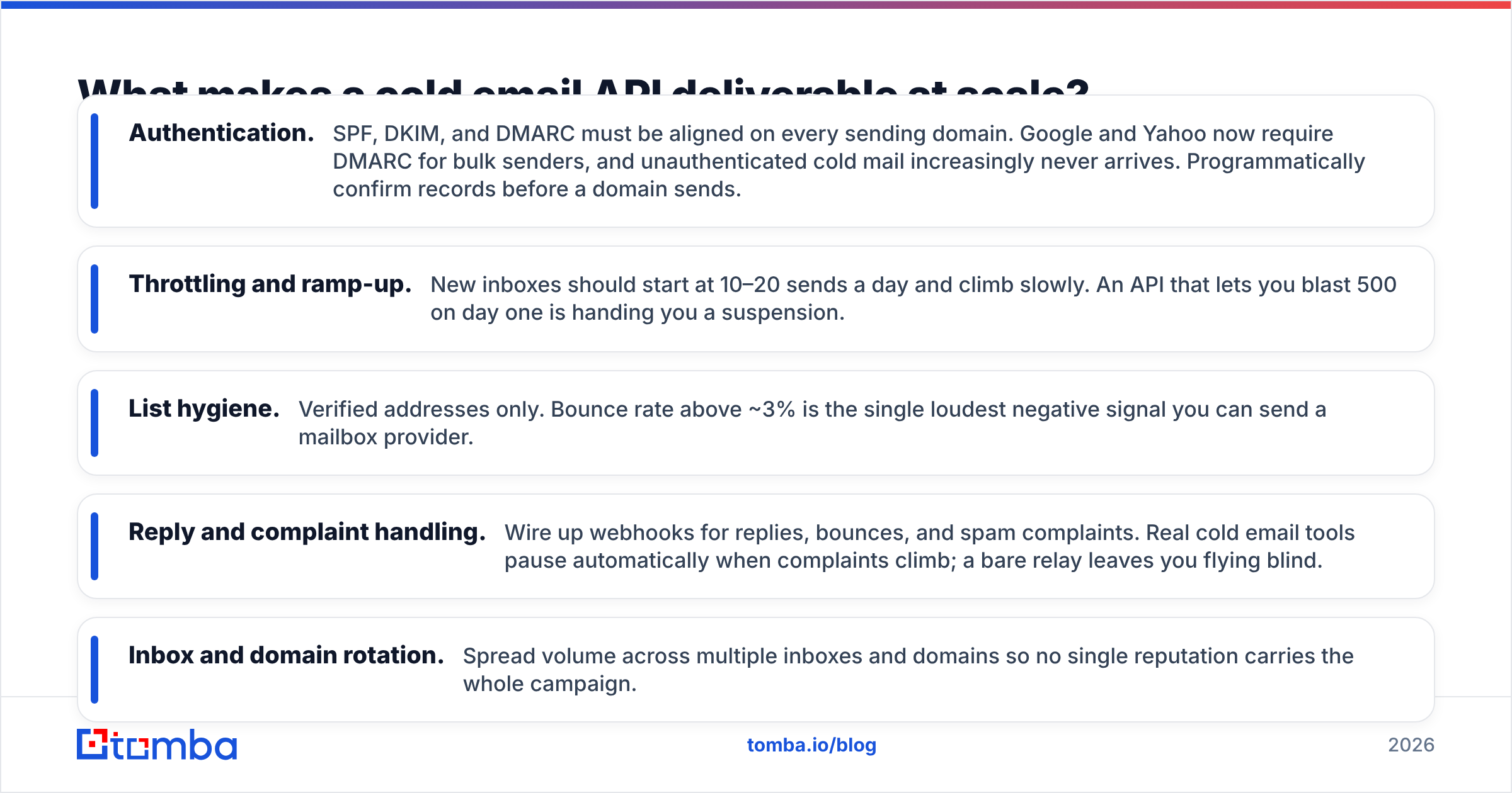 Diagram: What makes a cold email API deliverable at scale