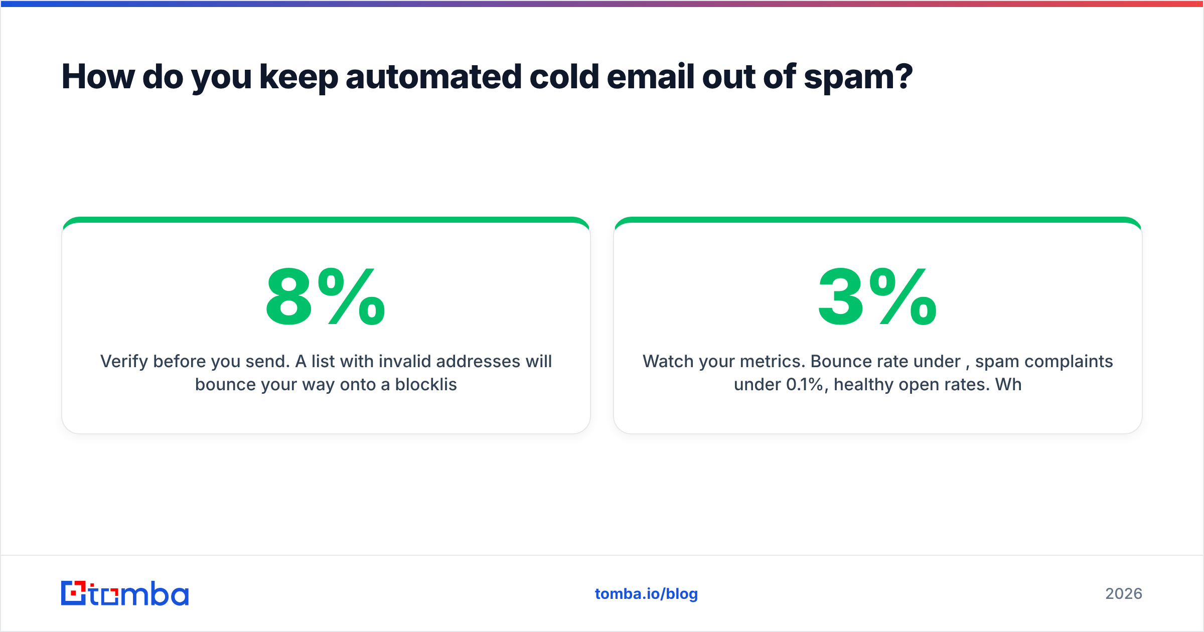 Diagram: How do you keep automated cold email out of spam